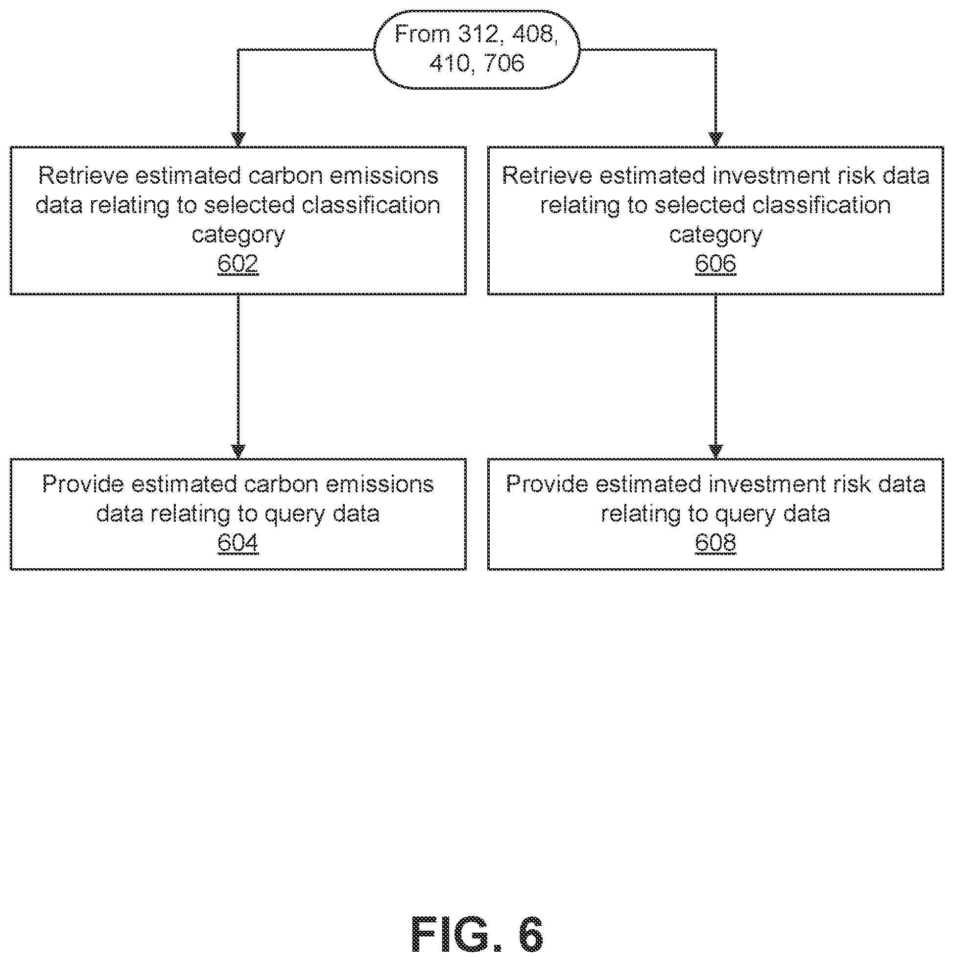 Patent US12099541 Figure 6 – Systems and methods for automated rule-based annotation and validation of business classification