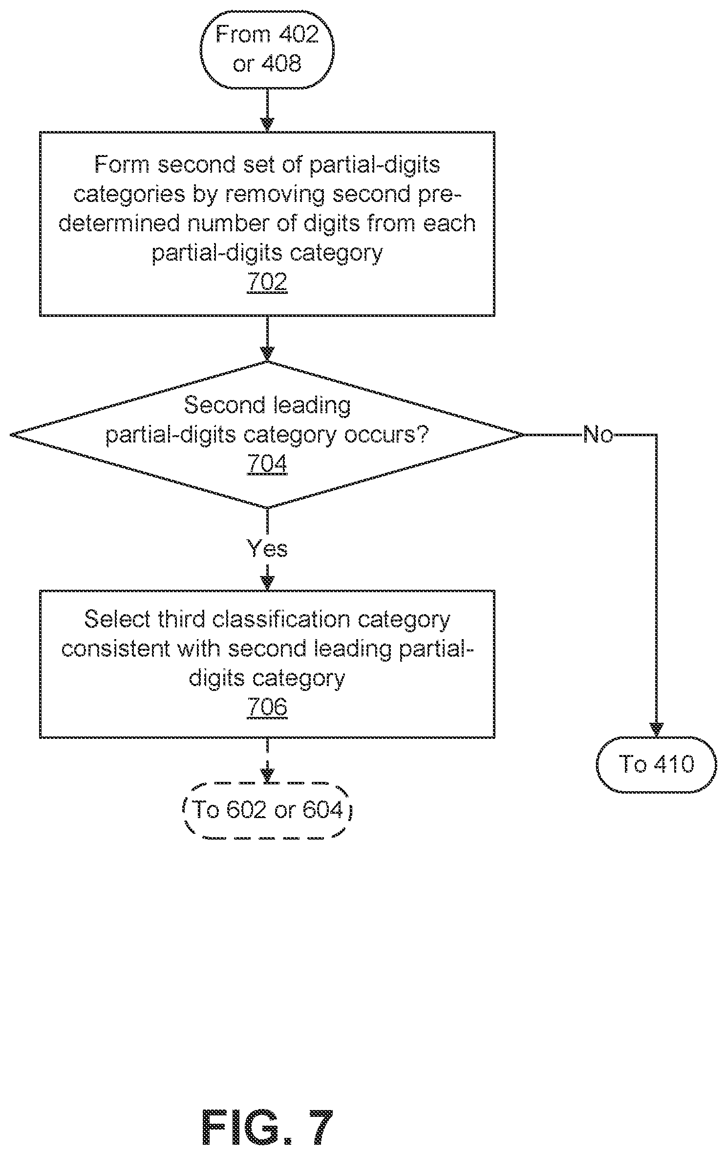 Patent US12099541 Figure 7 – Systems and methods for automated rule-based annotation and validation of business classification