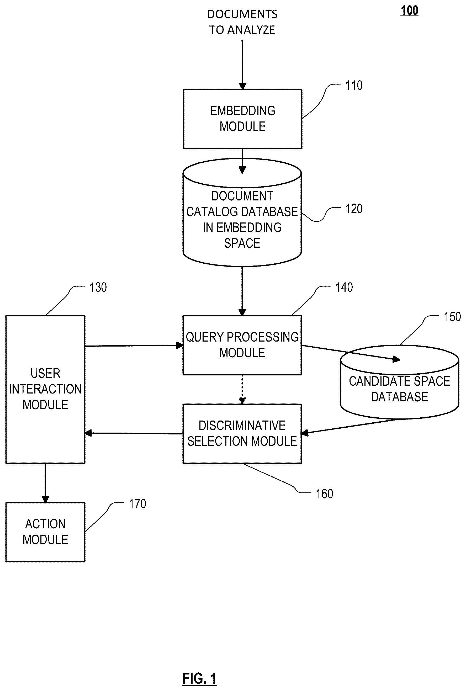 Patent US12099542 Figure 1 – Implementing a graphical user interface to collect information from a user to identify a desired document based on dissimilarity and/or collective closeness to other identified documents