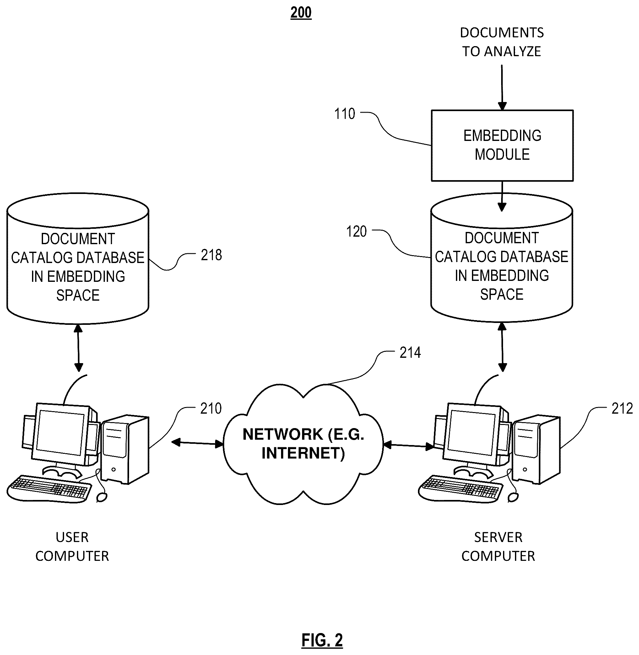Patent US12099542 Figure 2 – Implementing a graphical user interface to collect information from a user to identify a desired document based on dissimilarity and/or collective closeness to other identified documents