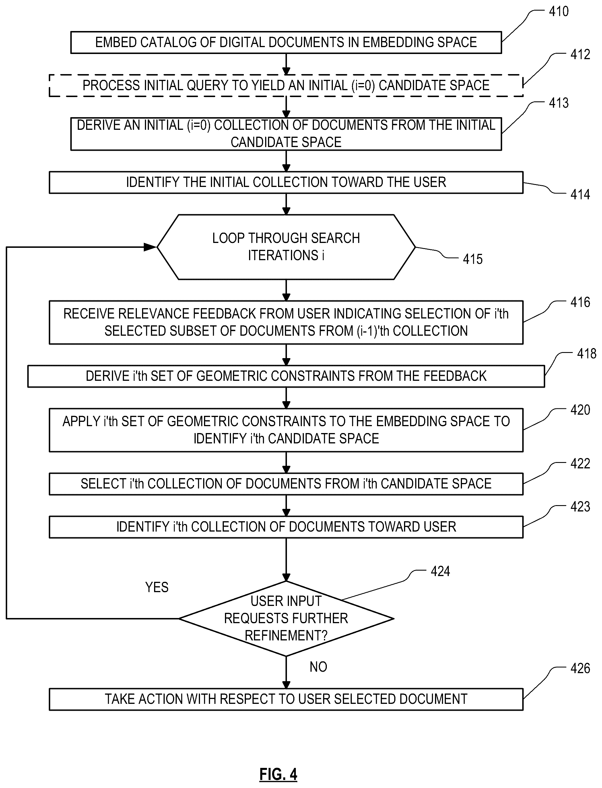 Patent US12099542 Figure 4 – Implementing a graphical user interface to collect information from a user to identify a desired document based on dissimilarity and/or collective closeness to other identified documents