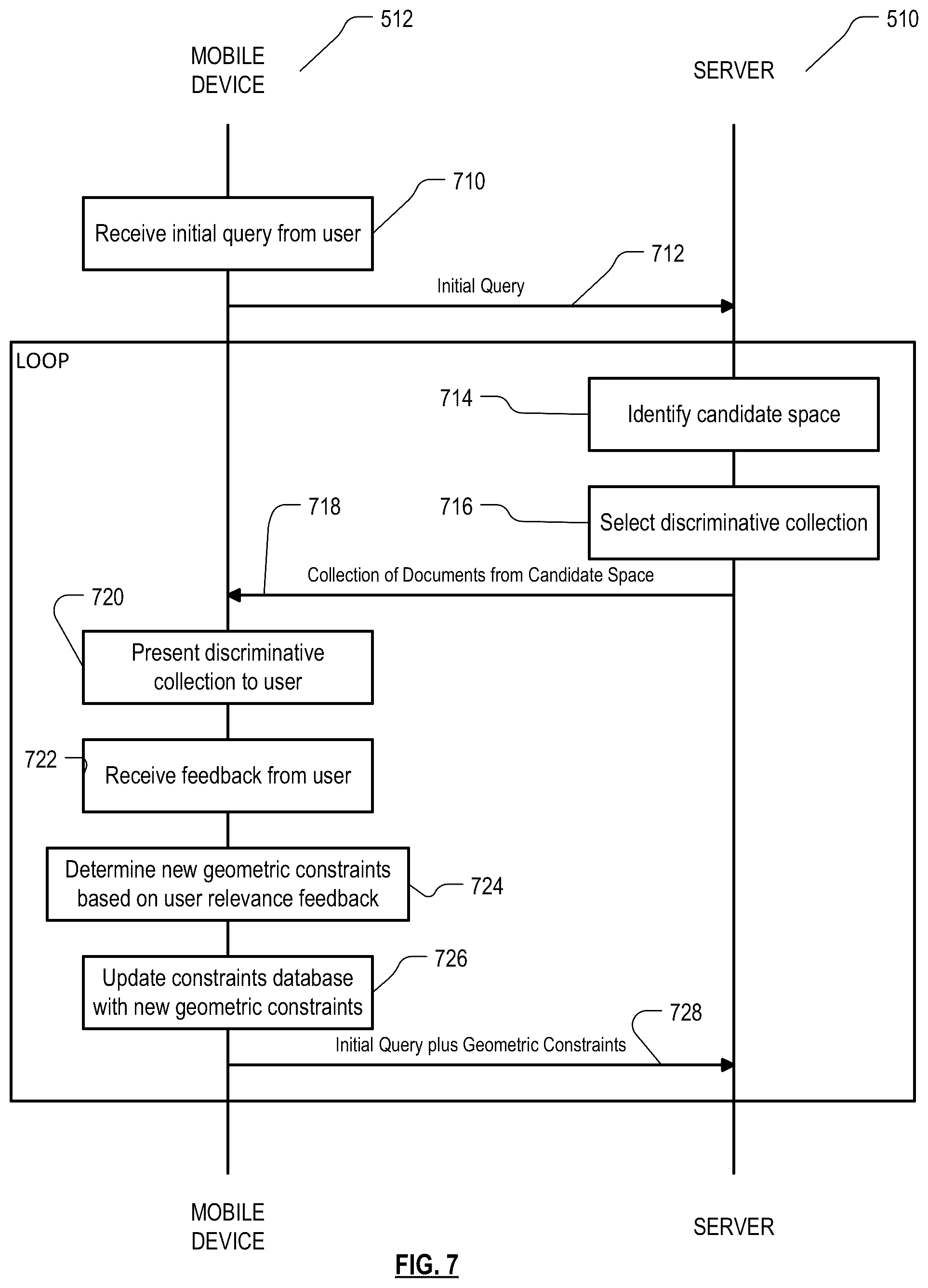 Patent US12099542 Figure 7 – Implementing a graphical user interface to collect information from a user to identify a desired document based on dissimilarity and/or collective closeness to other identified documents