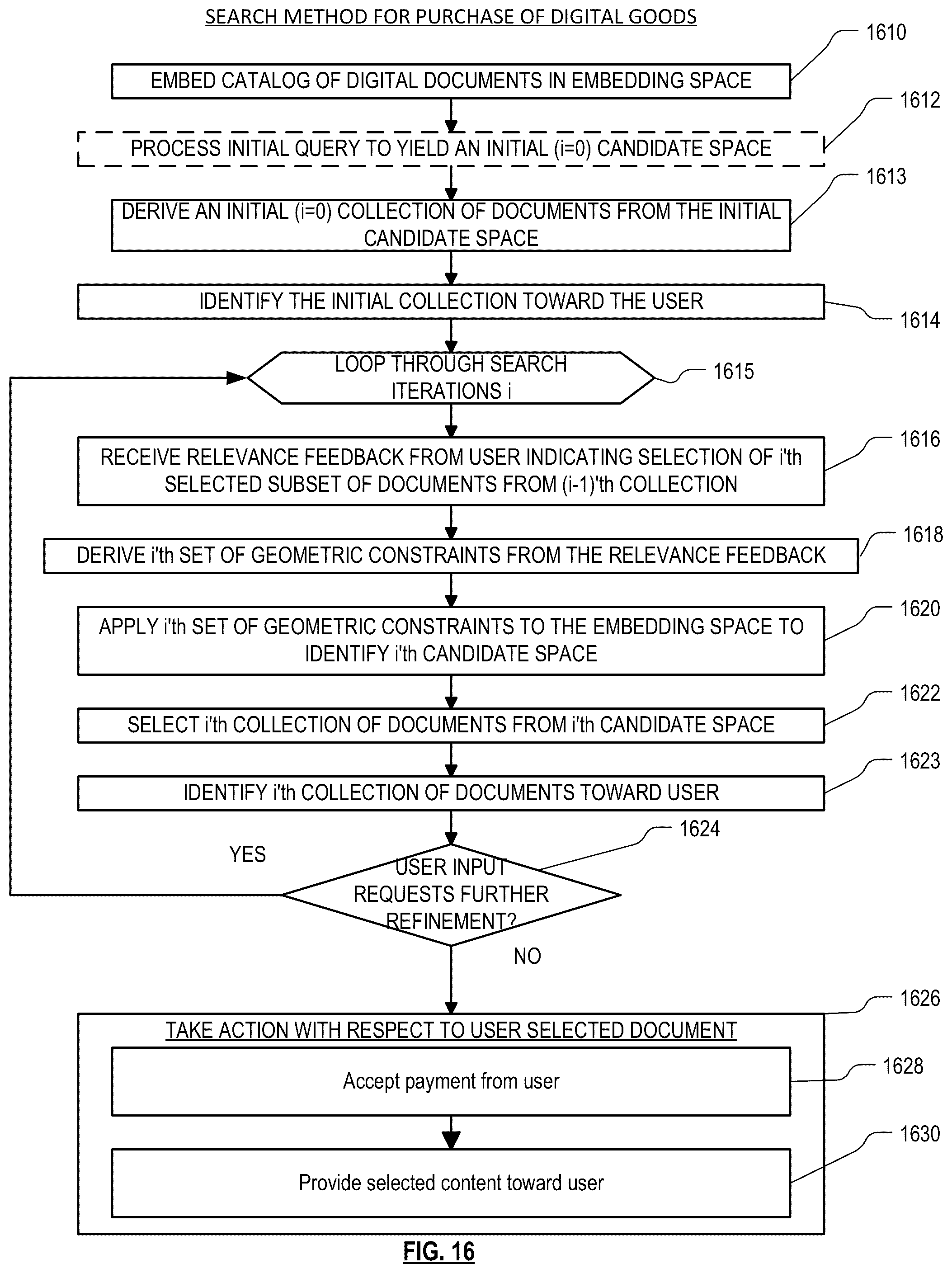 Patent US12099542 Figure 16 – Implementing a graphical user interface to collect information from a user to identify a desired document based on dissimilarity and/or collective closeness to other identified documents