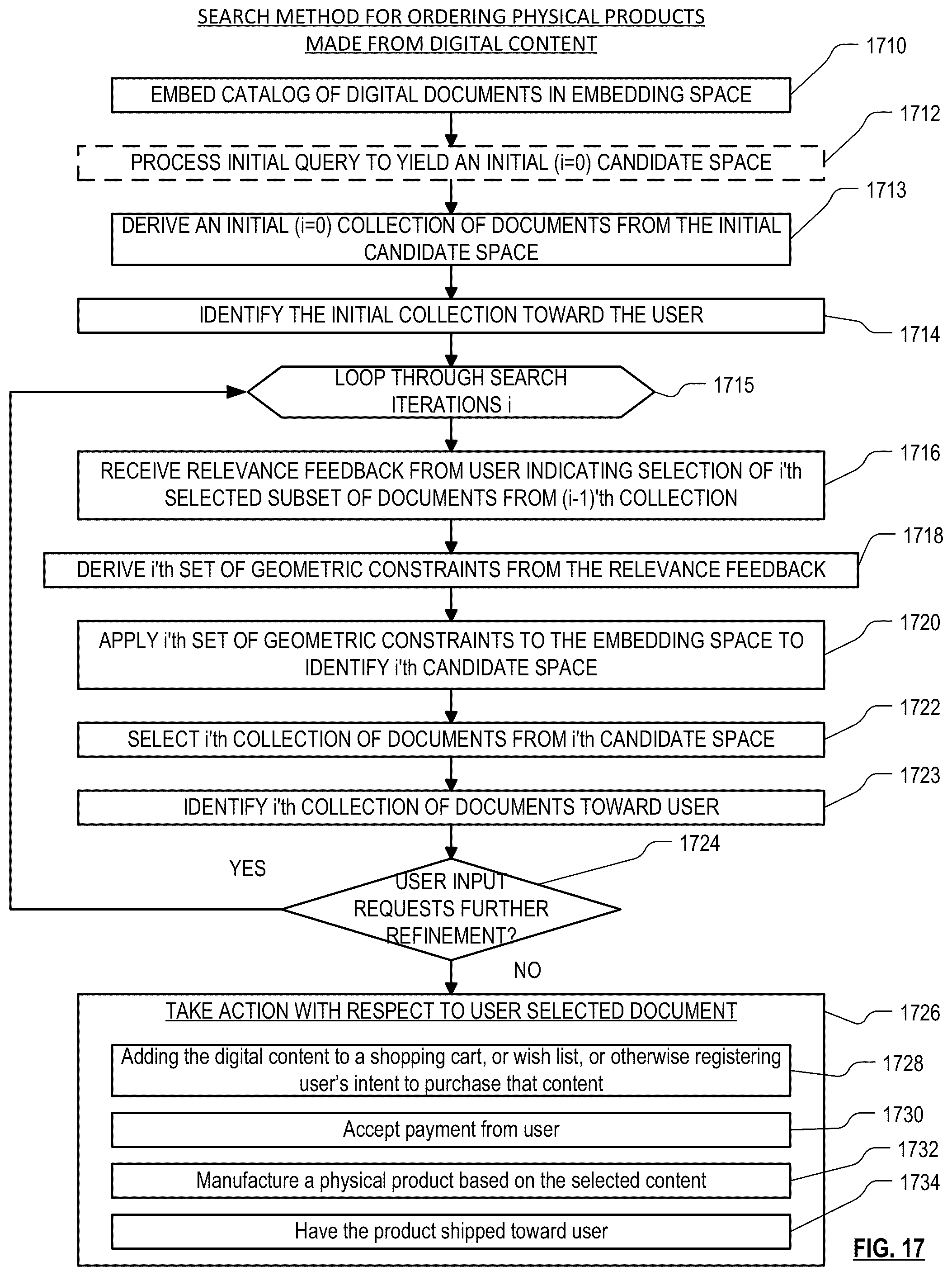 Patent US12099542 Figure 17 – Implementing a graphical user interface to collect information from a user to identify a desired document based on dissimilarity and/or collective closeness to other identified documents
