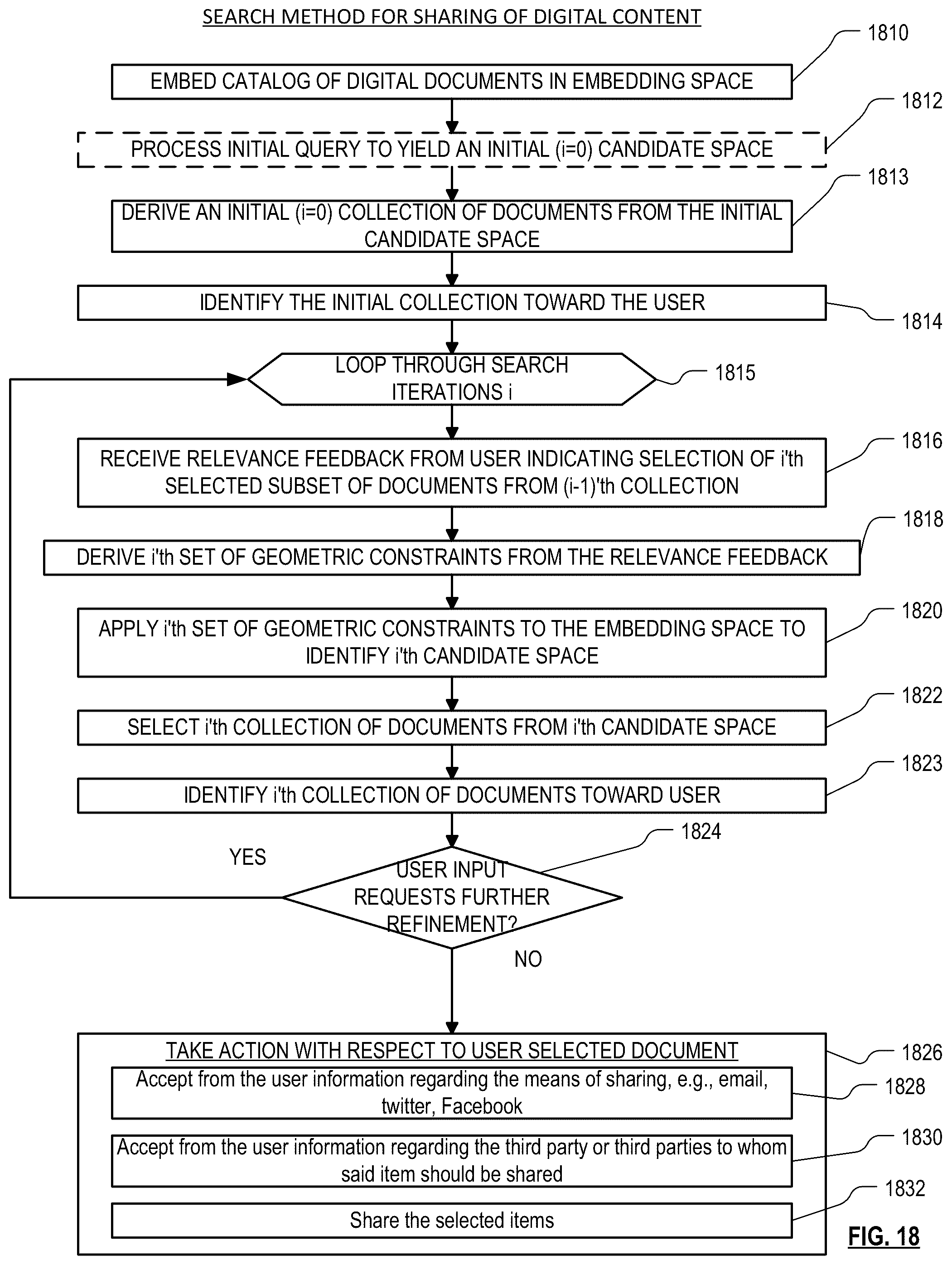 Patent US12099542 Figure 18 – Implementing a graphical user interface to collect information from a user to identify a desired document based on dissimilarity and/or collective closeness to other identified documents