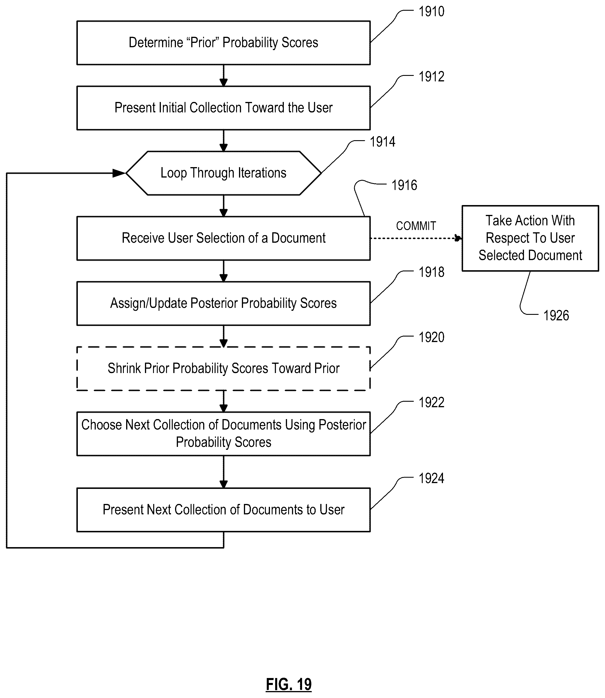 Patent US12099542 Figure 19 – Implementing a graphical user interface to collect information from a user to identify a desired document based on dissimilarity and/or collective closeness to other identified documents