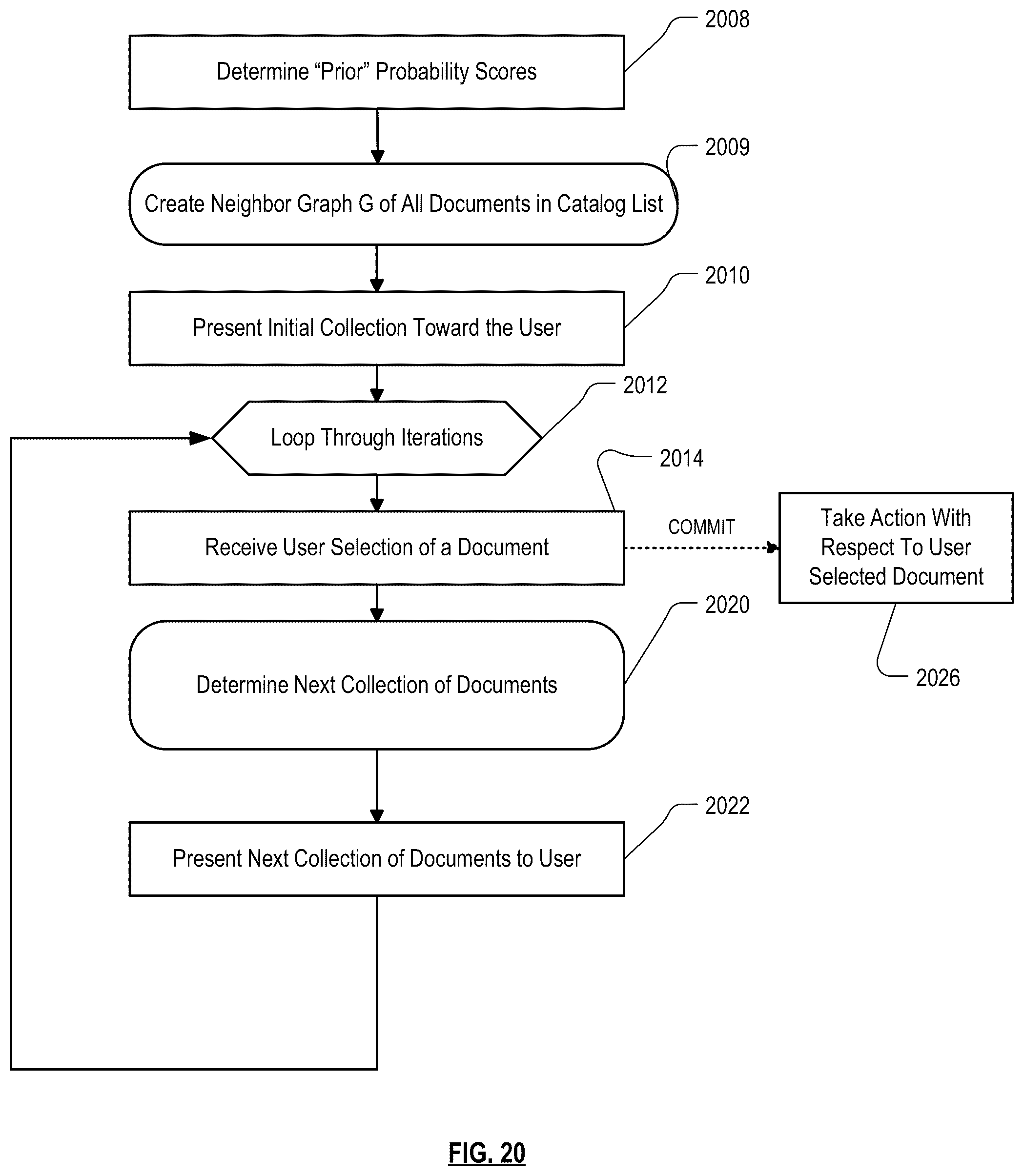 Patent US12099542 Figure 20 – Implementing a graphical user interface to collect information from a user to identify a desired document based on dissimilarity and/or collective closeness to other identified documents