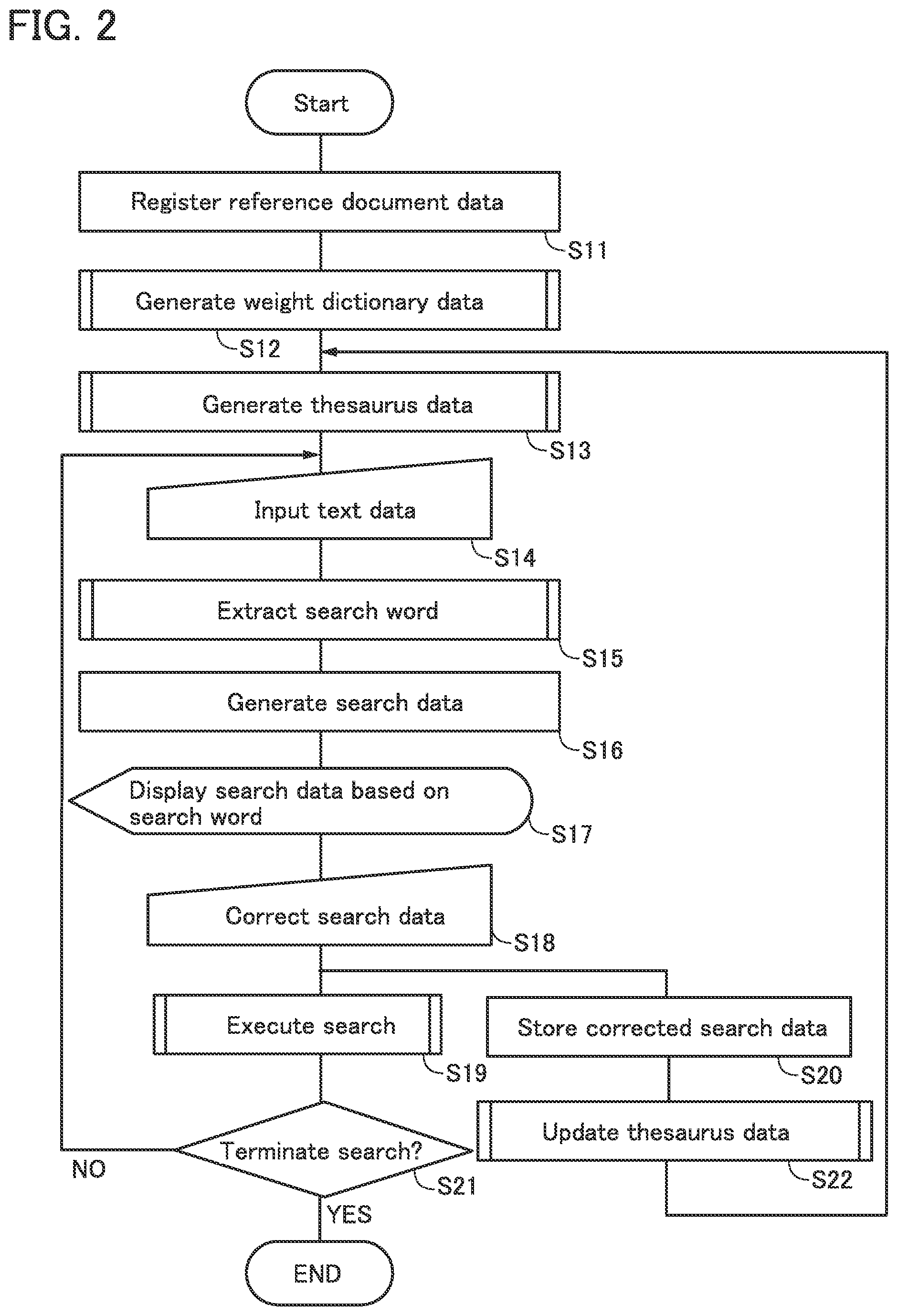 Patent US12099543 Figure 2 – Document search system and document search method
