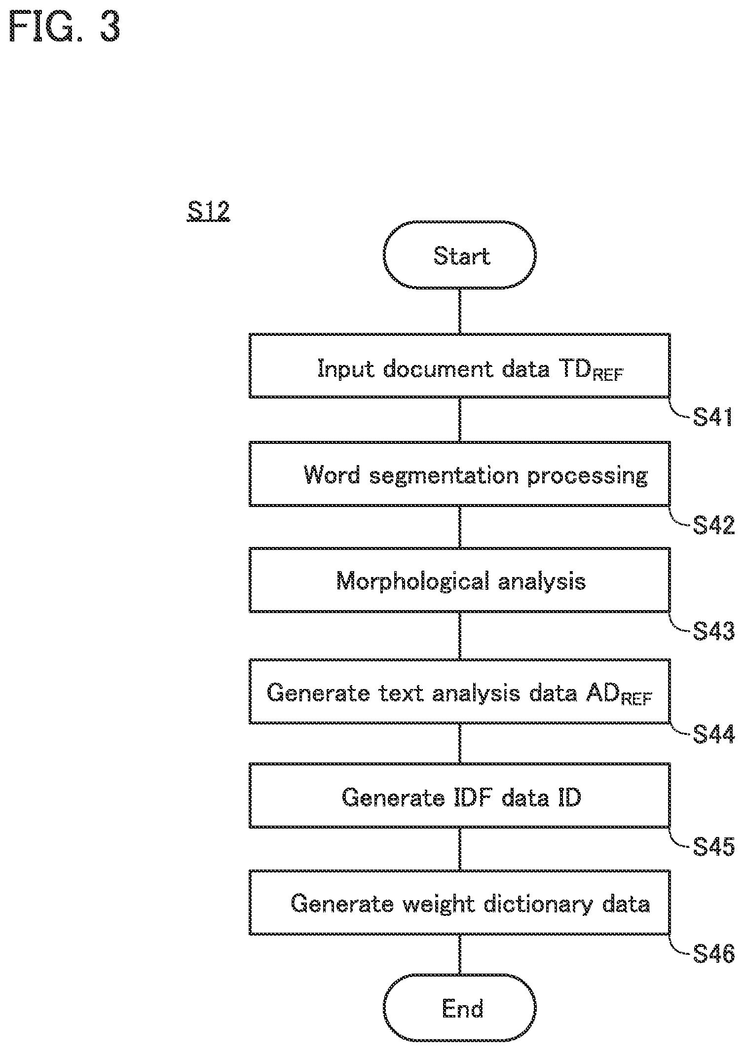 Patent US12099543 Figure 3 – Document search system and document search method