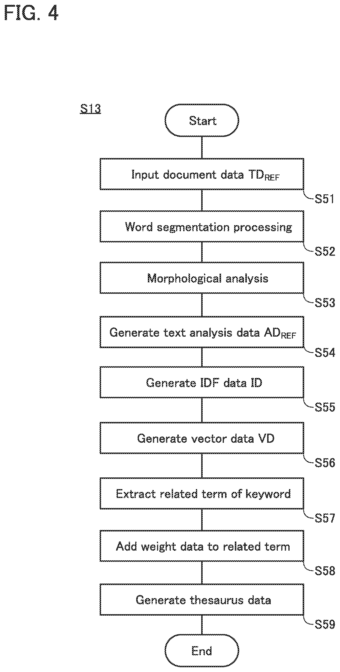 Patent US12099543 Figure 4 – Document search system and document search method