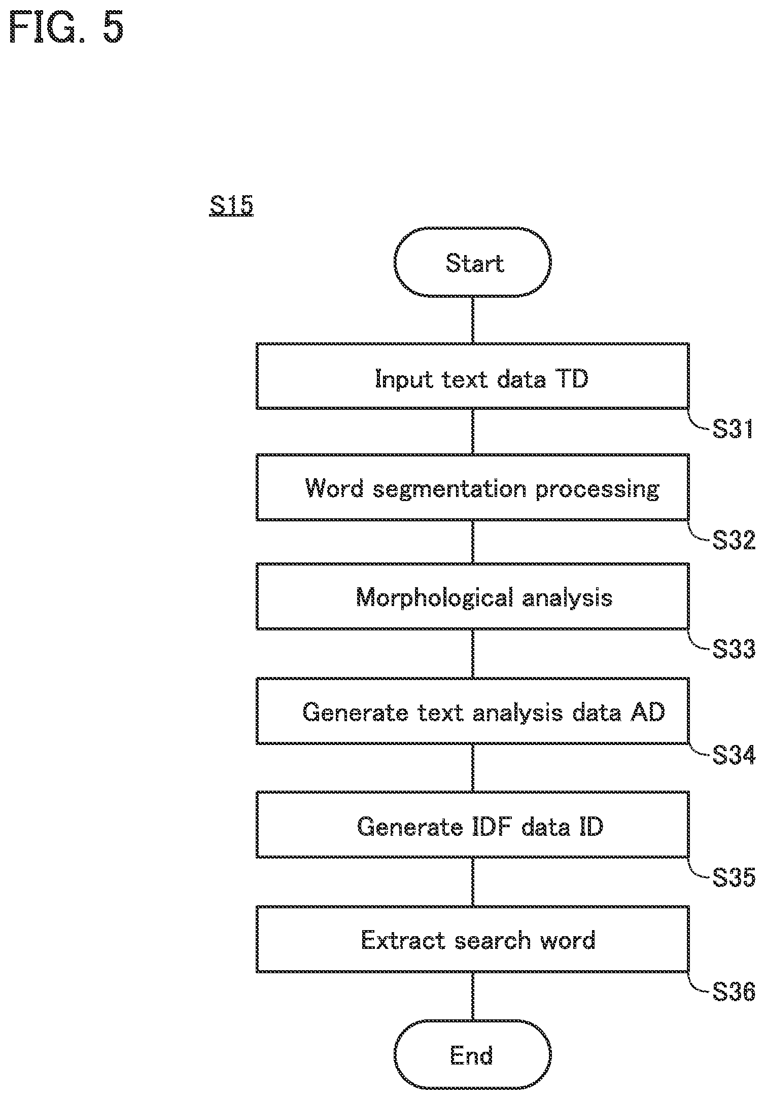 Patent US12099543 Figure 5 – Document search system and document search method