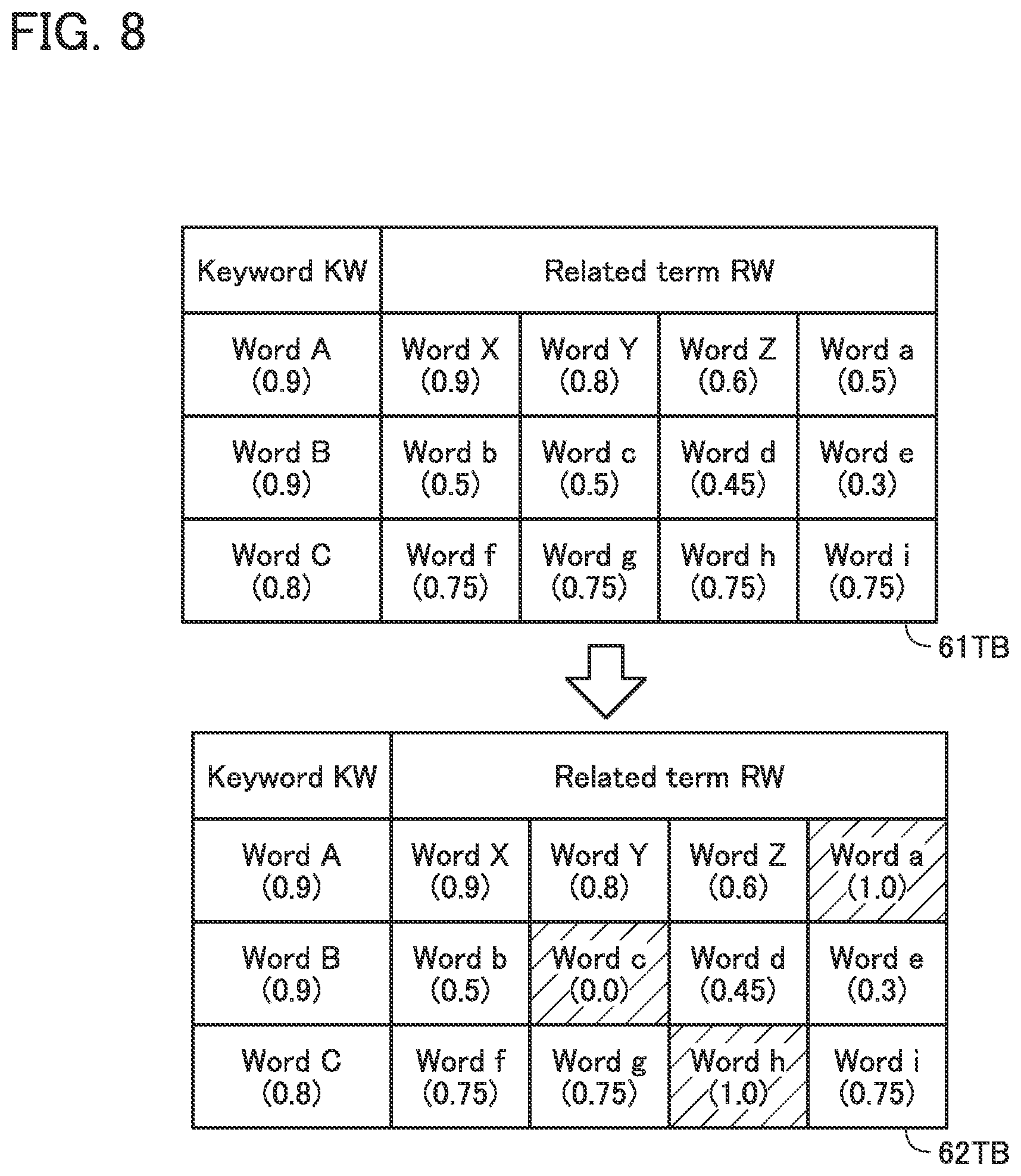 Patent US12099543 Figure 8 – Document search system and document search method