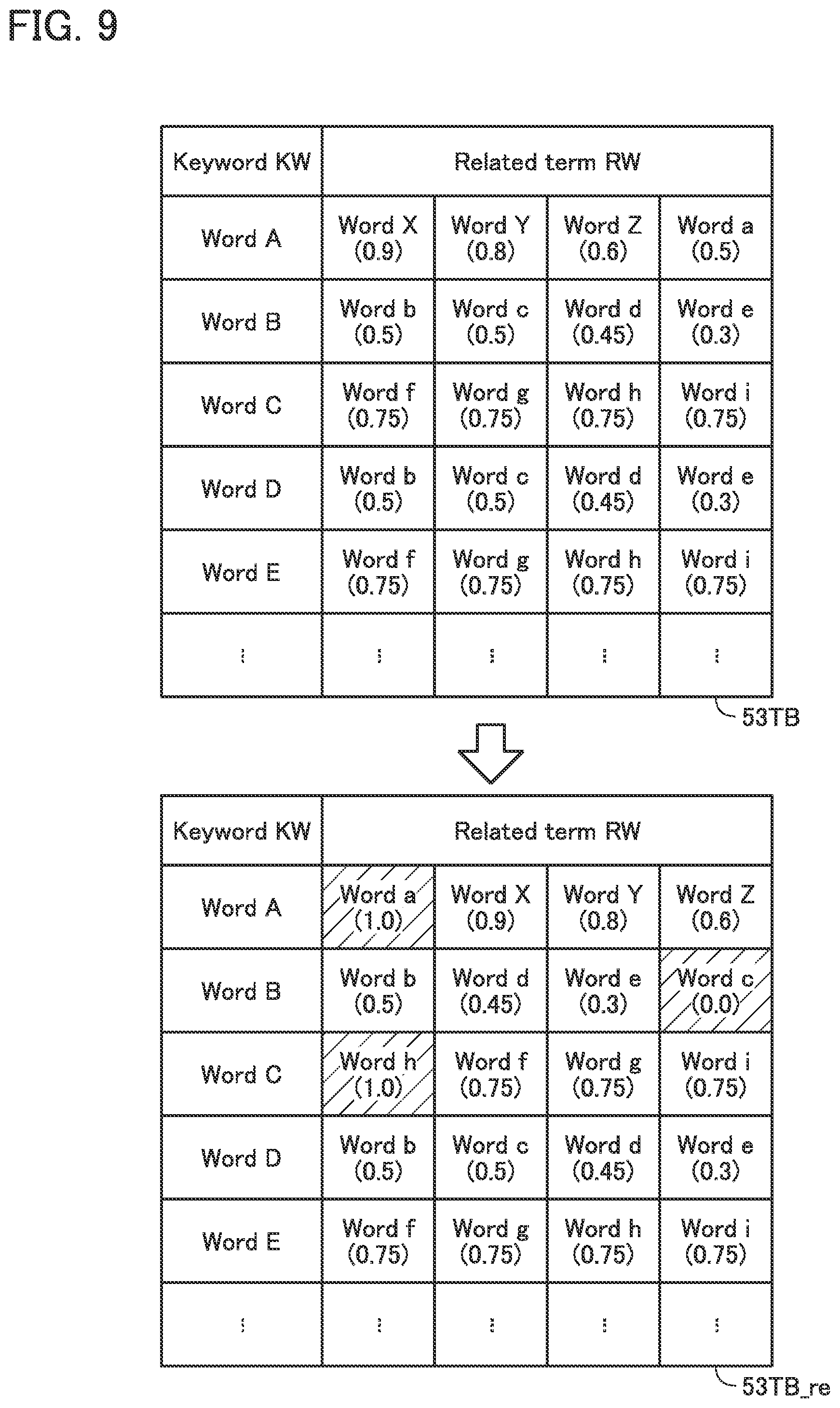 Patent US12099543 Figure 9 – Document search system and document search method