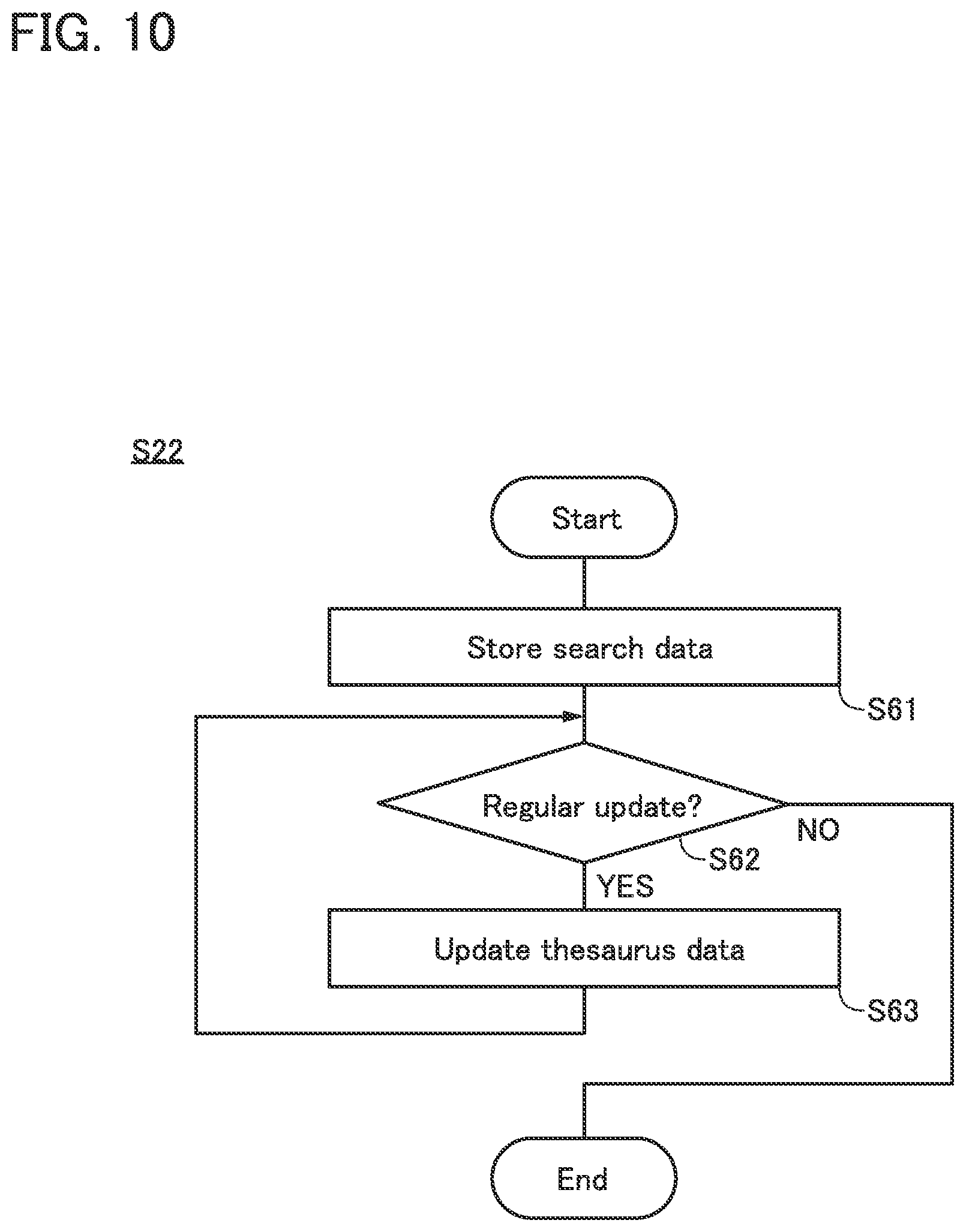 Patent US12099543 Figure 10 – Document search system and document search method