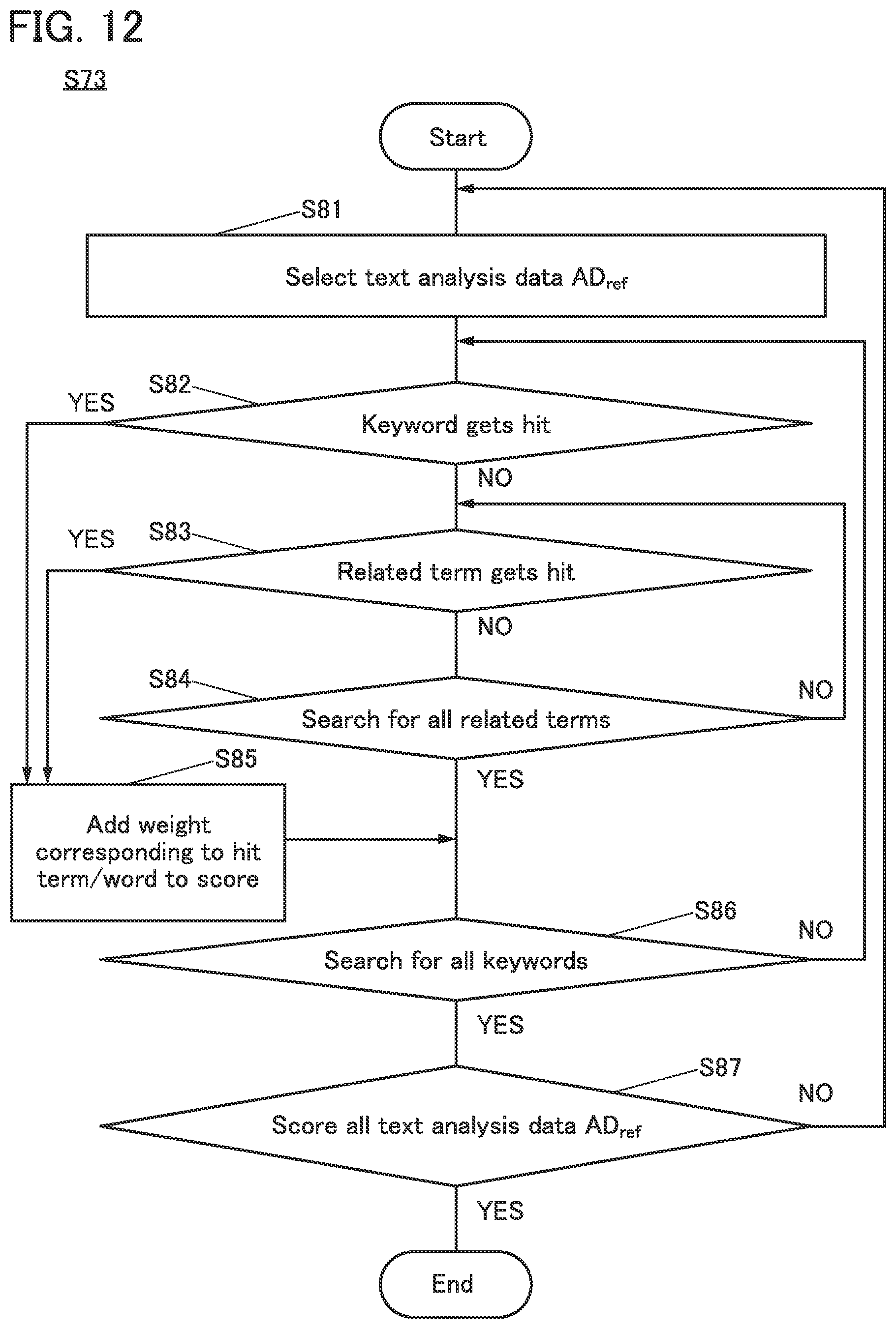 Patent US12099543 Figure 12 – Document search system and document search method