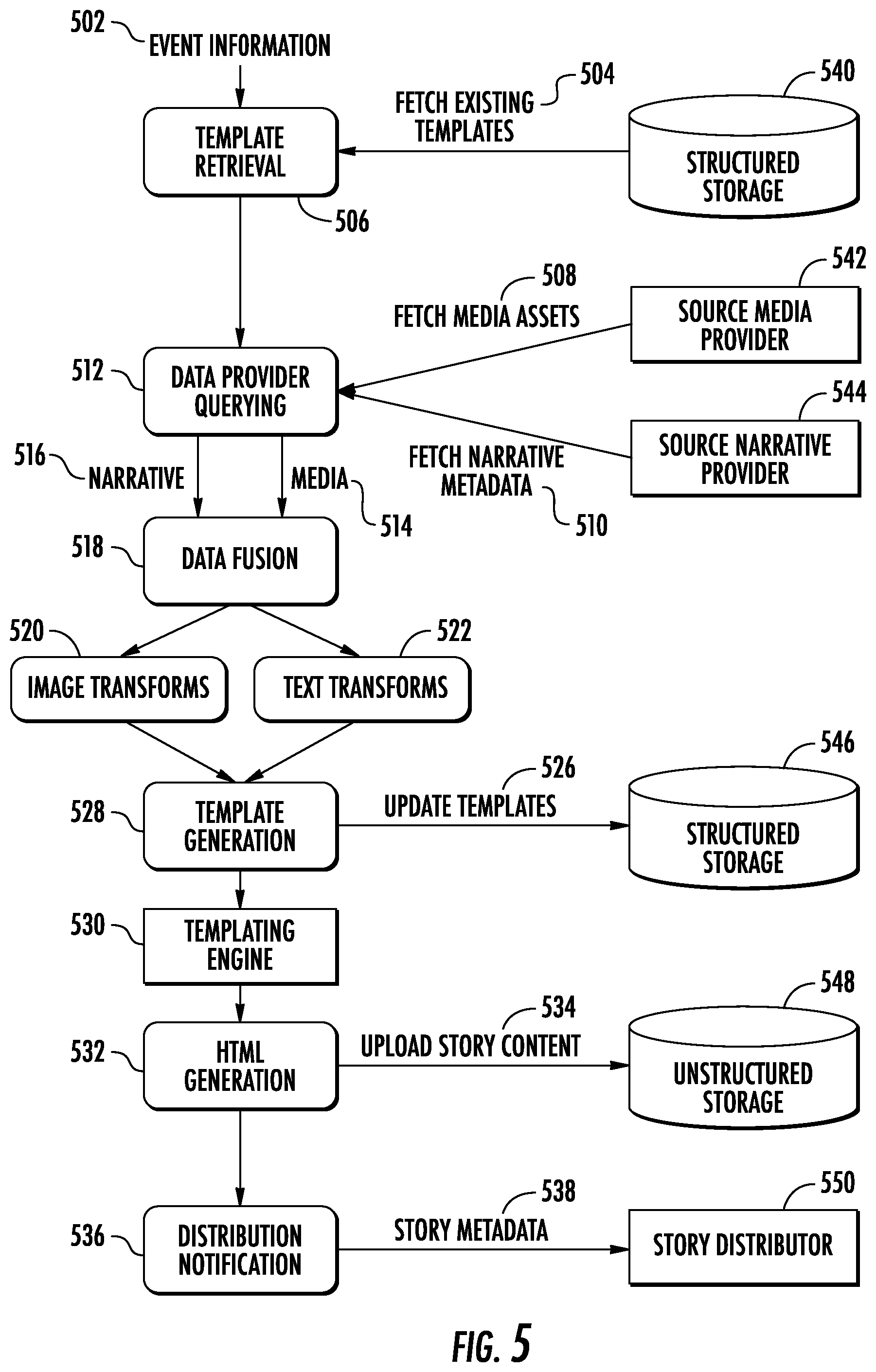 Patent US12099544 Figure 5 – Systems and methods for generating stories for live events using a scalable pipeline