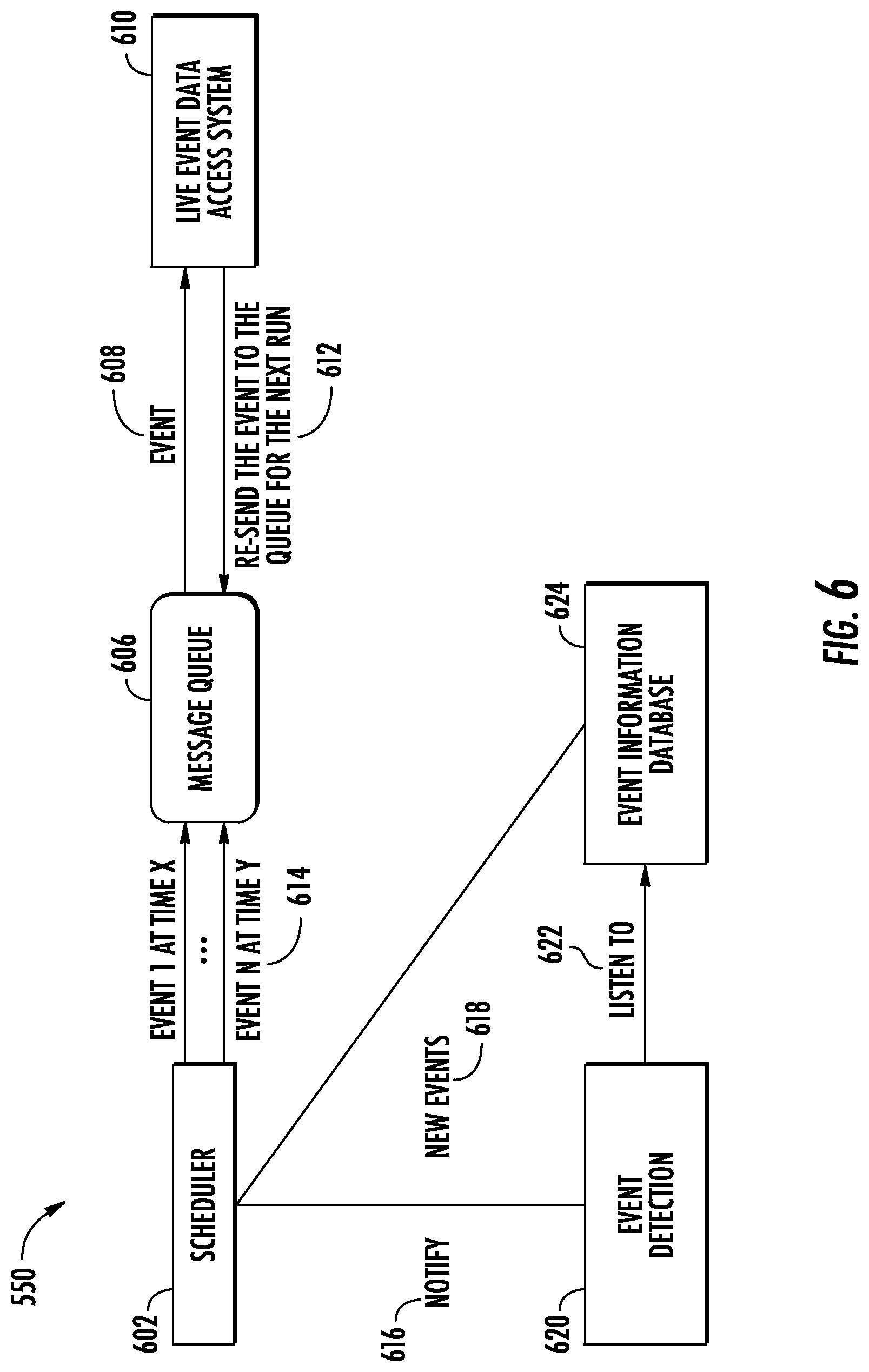 Patent US12099544 Figure 6 – Systems and methods for generating stories for live events using a scalable pipeline