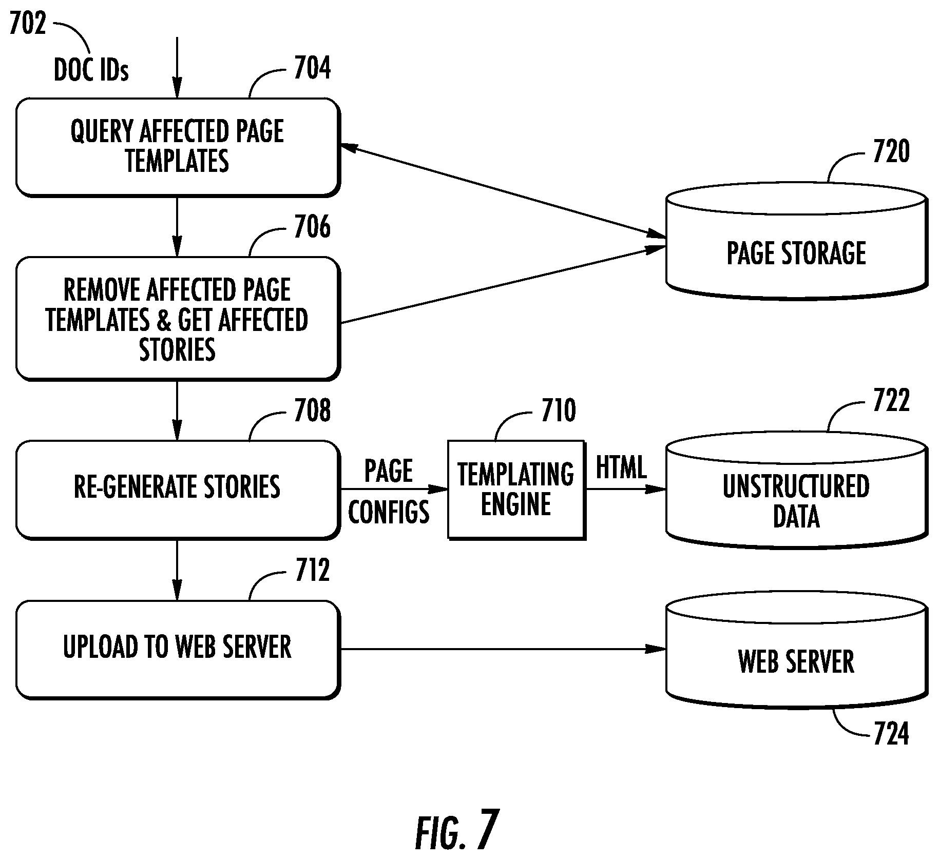Patent US12099544 Figure 7 – Systems and methods for generating stories for live events using a scalable pipeline