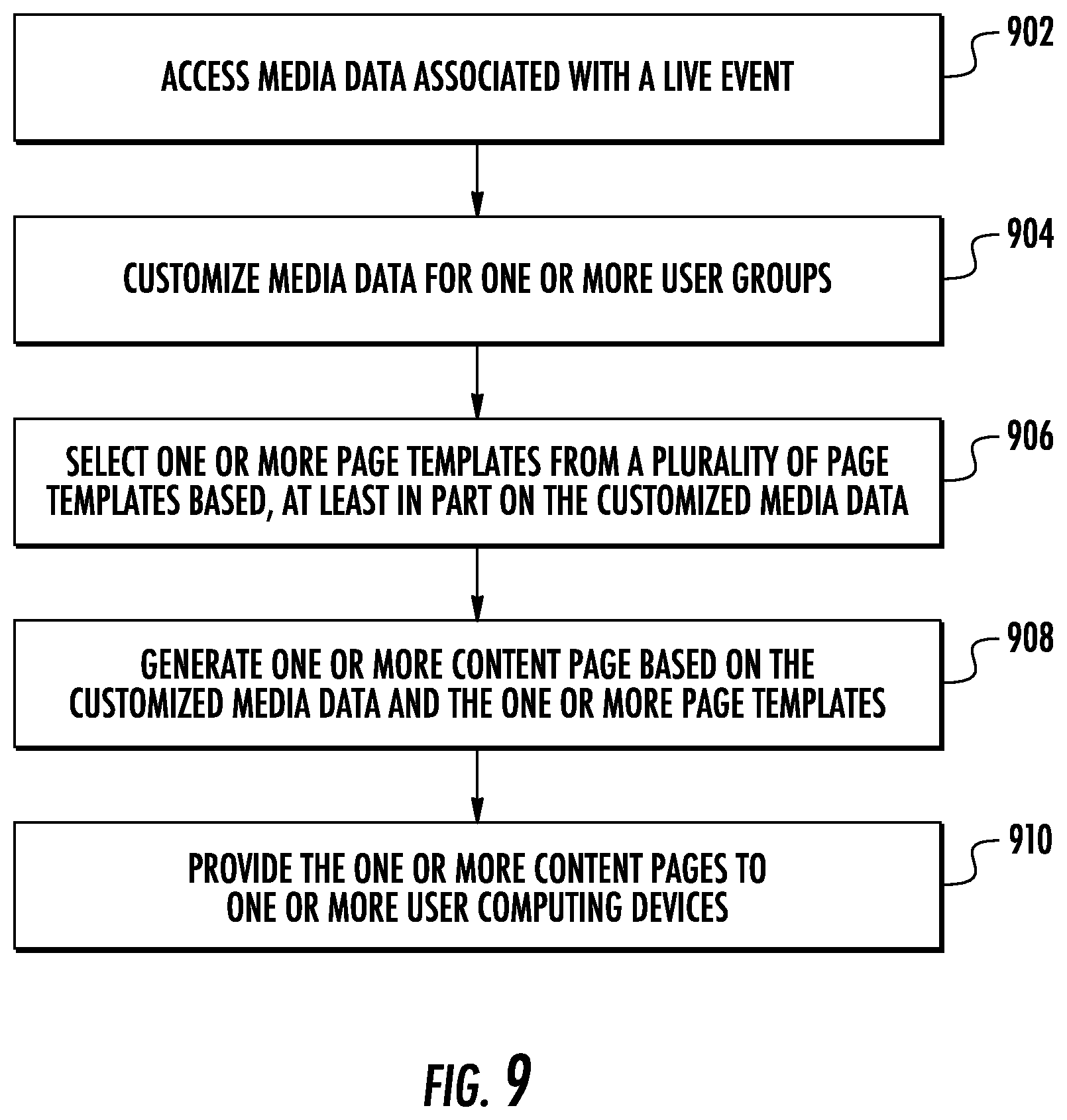 Patent US12099544 Figure 9 – Systems and methods for generating stories for live events using a scalable pipeline