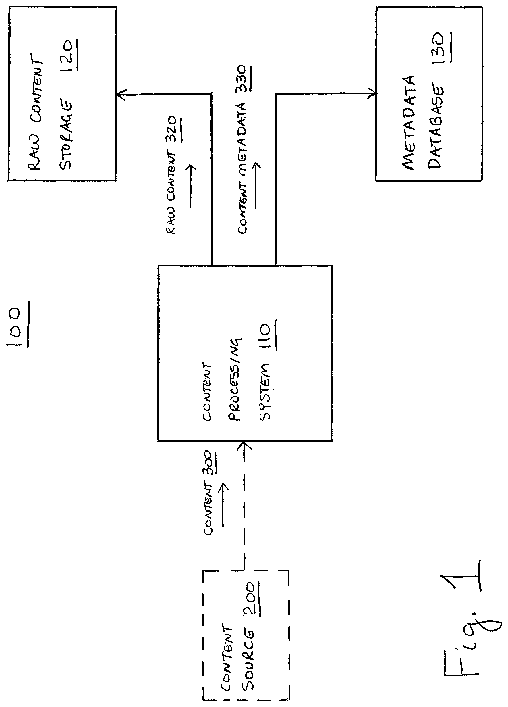 Patent US12099545 — System and method for aggregating, tagging and distributing unstructured data as structured data in real time — Figure 1