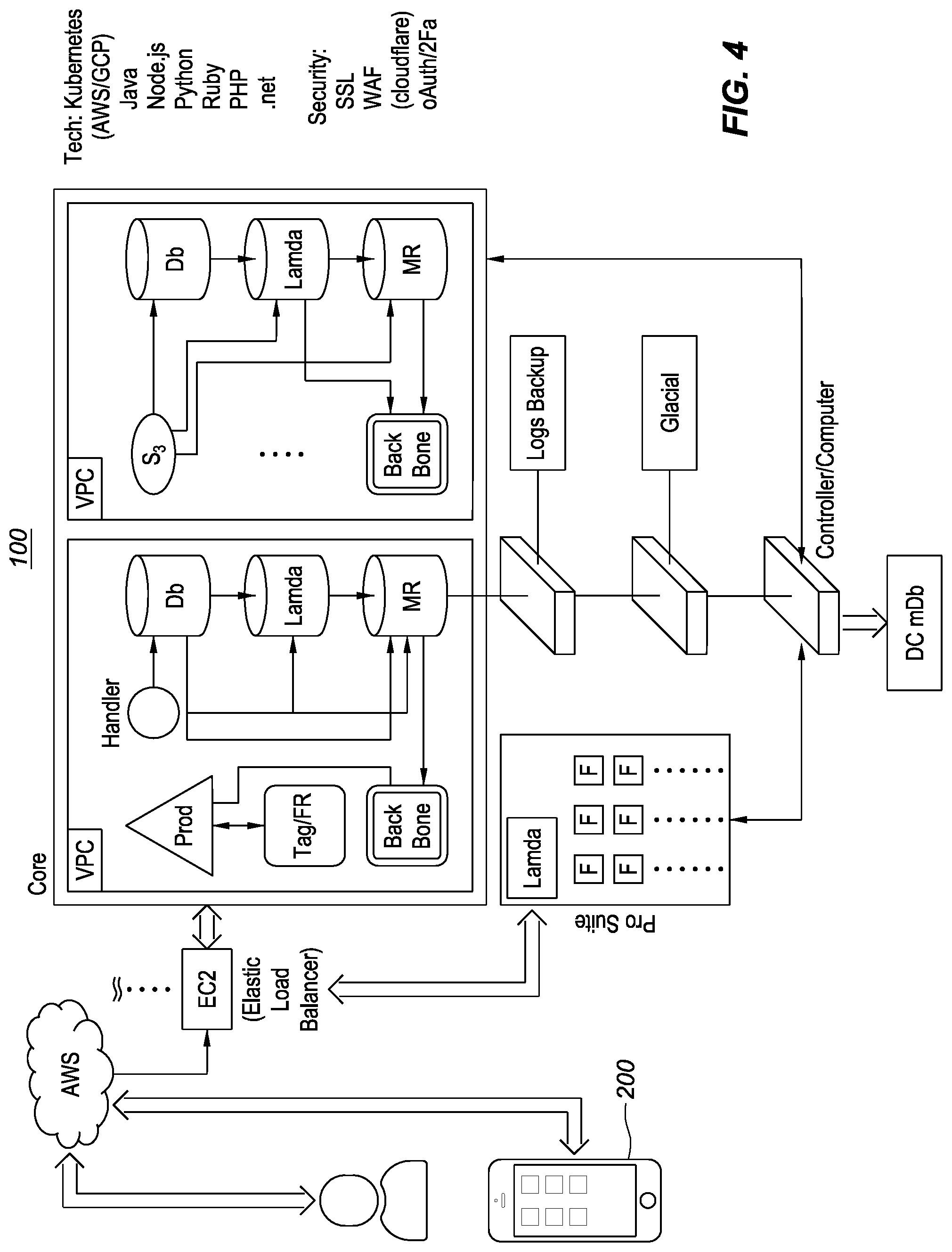 Patent US12099545 Figure 5 – System and method for aggregating, tagging and distributing unstructured data as structured data in real time