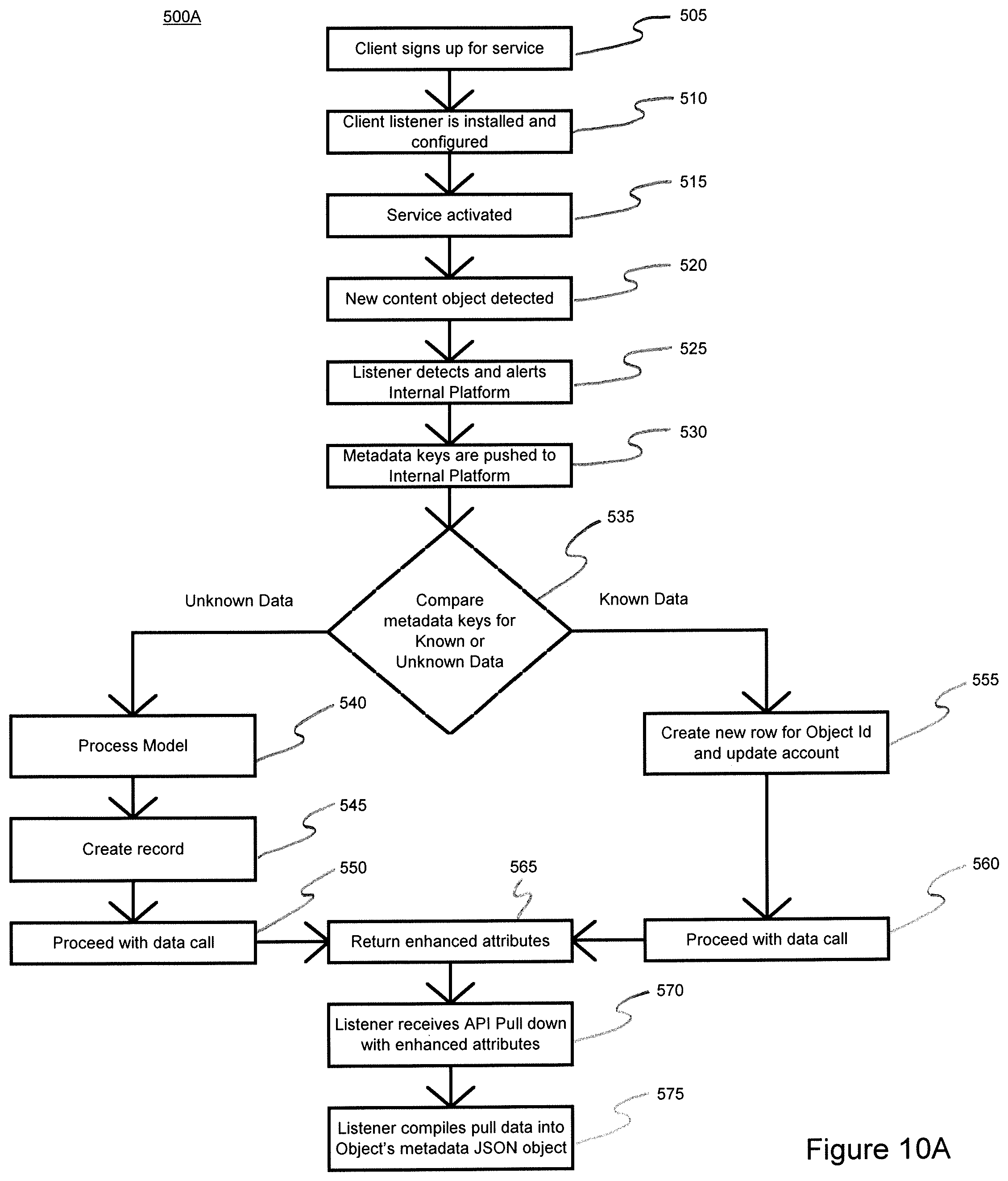 Patent US12099545 Figure 18 – System and method for aggregating, tagging and distributing unstructured data as structured data in real time