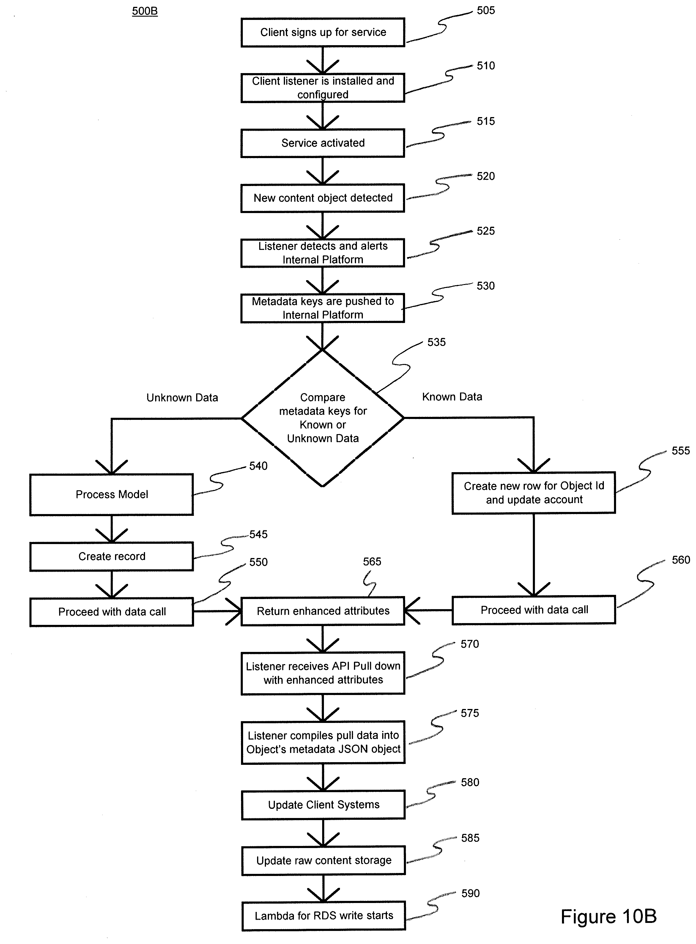 Patent US12099545 Figure 19 – System and method for aggregating, tagging and distributing unstructured data as structured data in real time