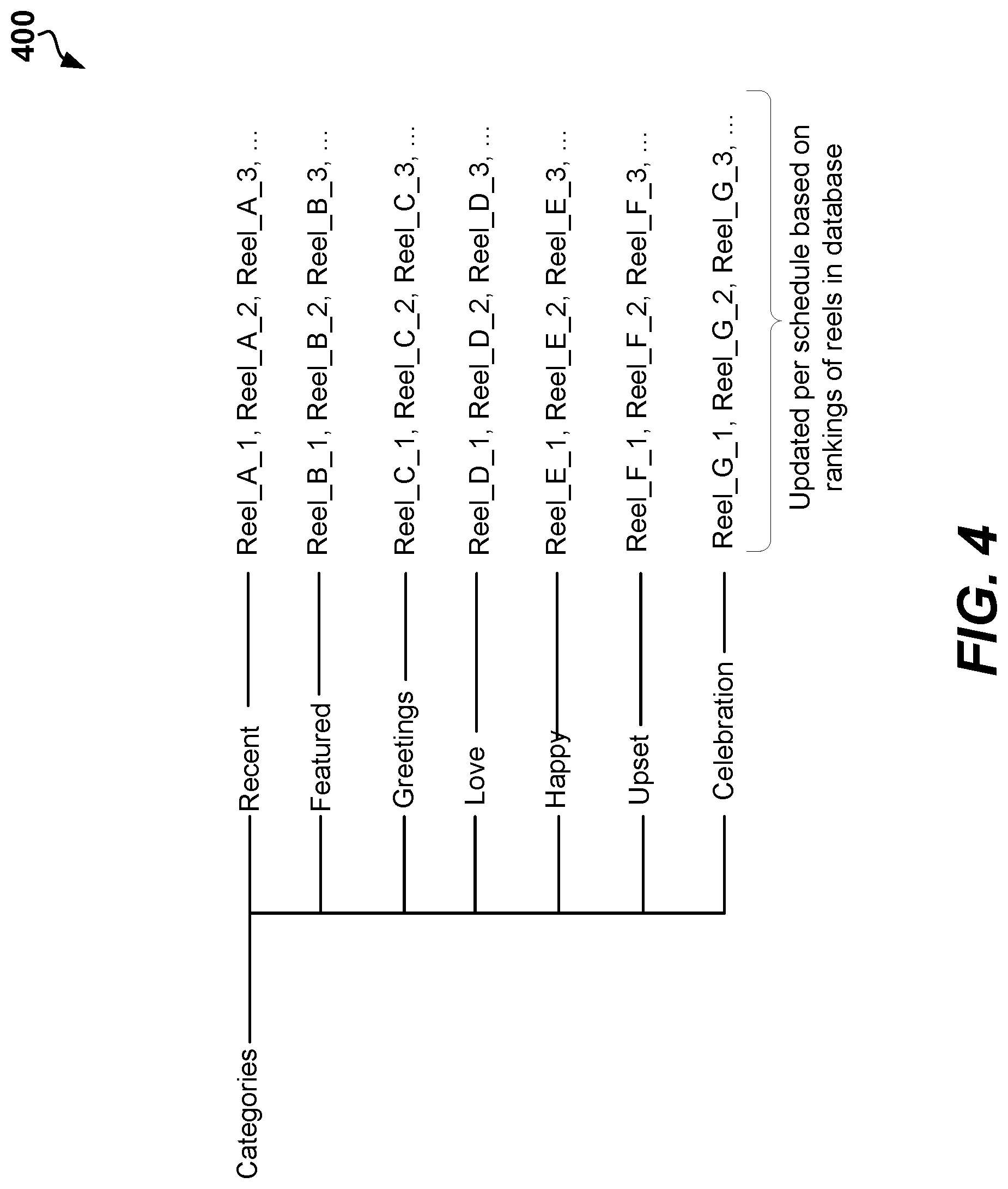 Patent US12099547 Figure 4 – Searching and ranking modifiable videos in multimedia messaging application