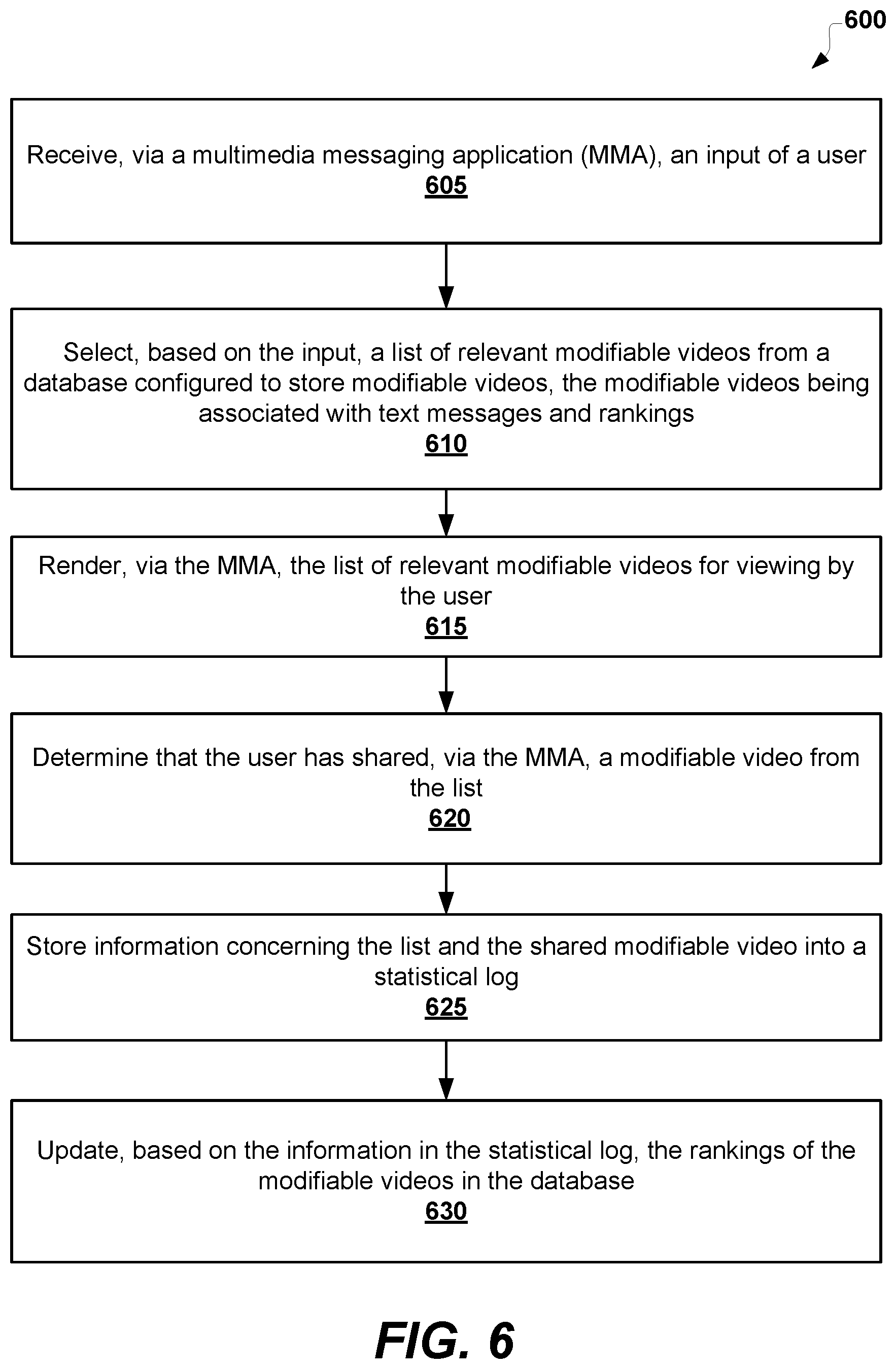 Patent US12099547 Figure 6 – Searching and ranking modifiable videos in multimedia messaging application