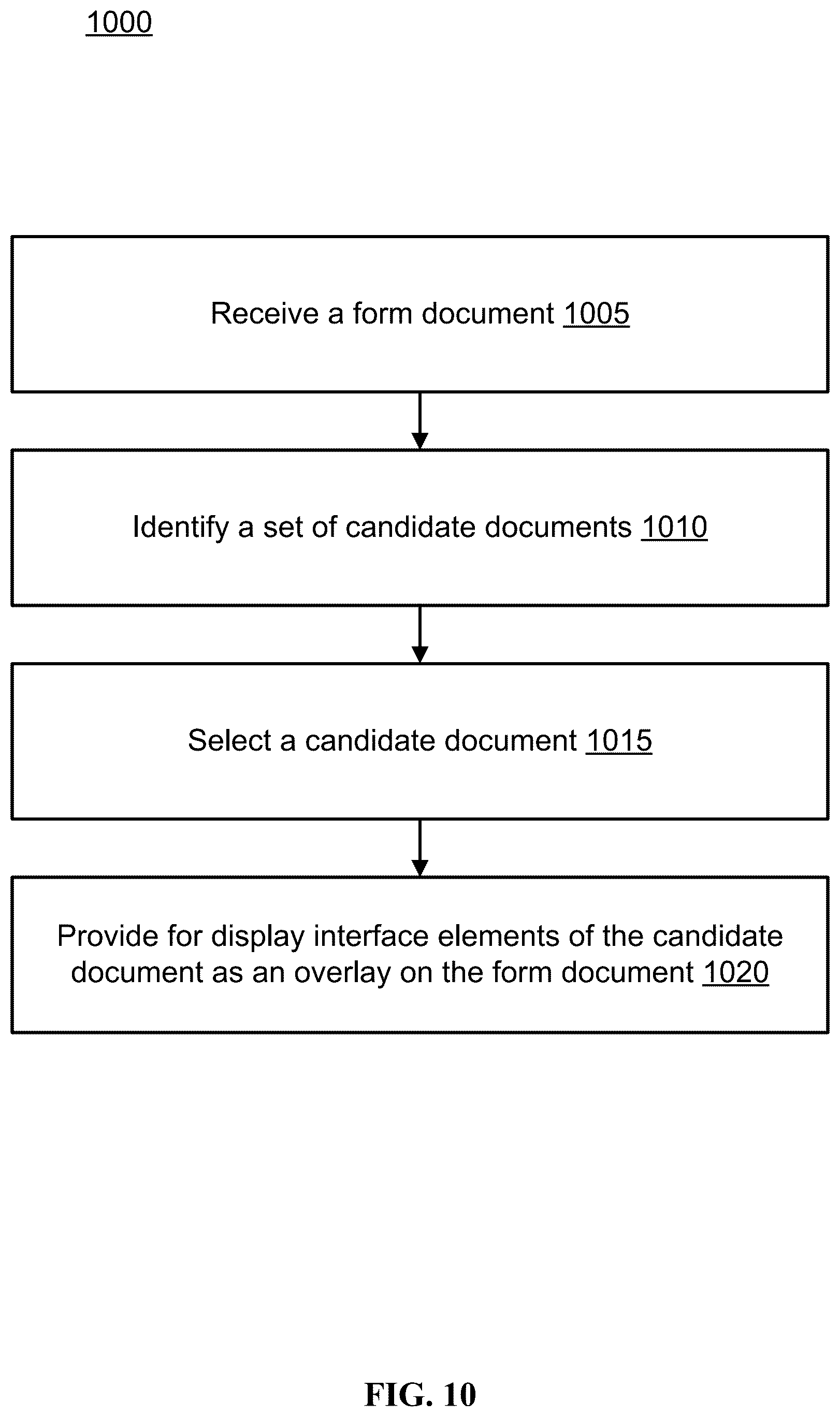 Patent US12099549 Figure 10 – Automated field placement for uploaded documents