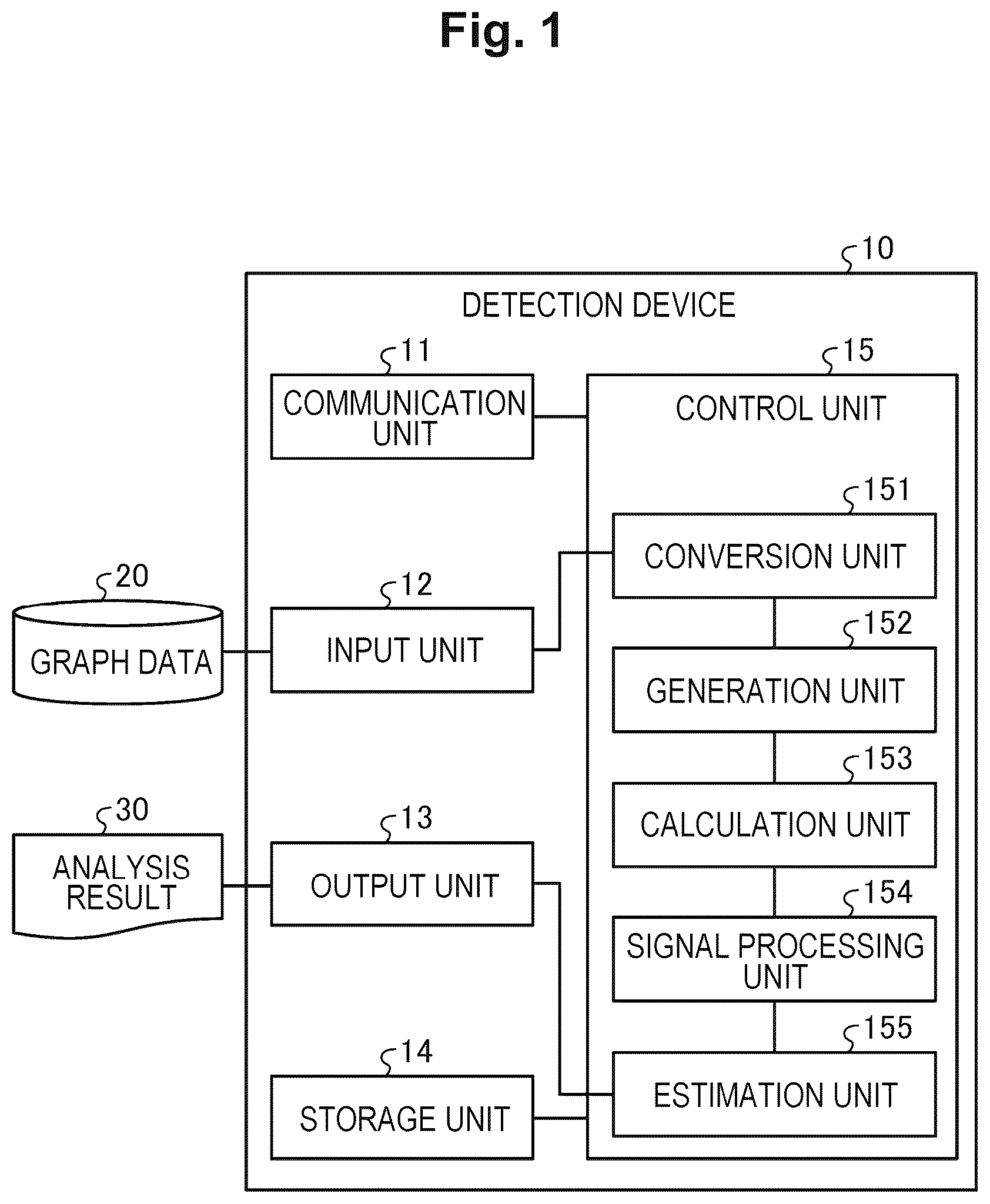 Patent US12099550 — Detection device, detection method, and detection program — Figure 1