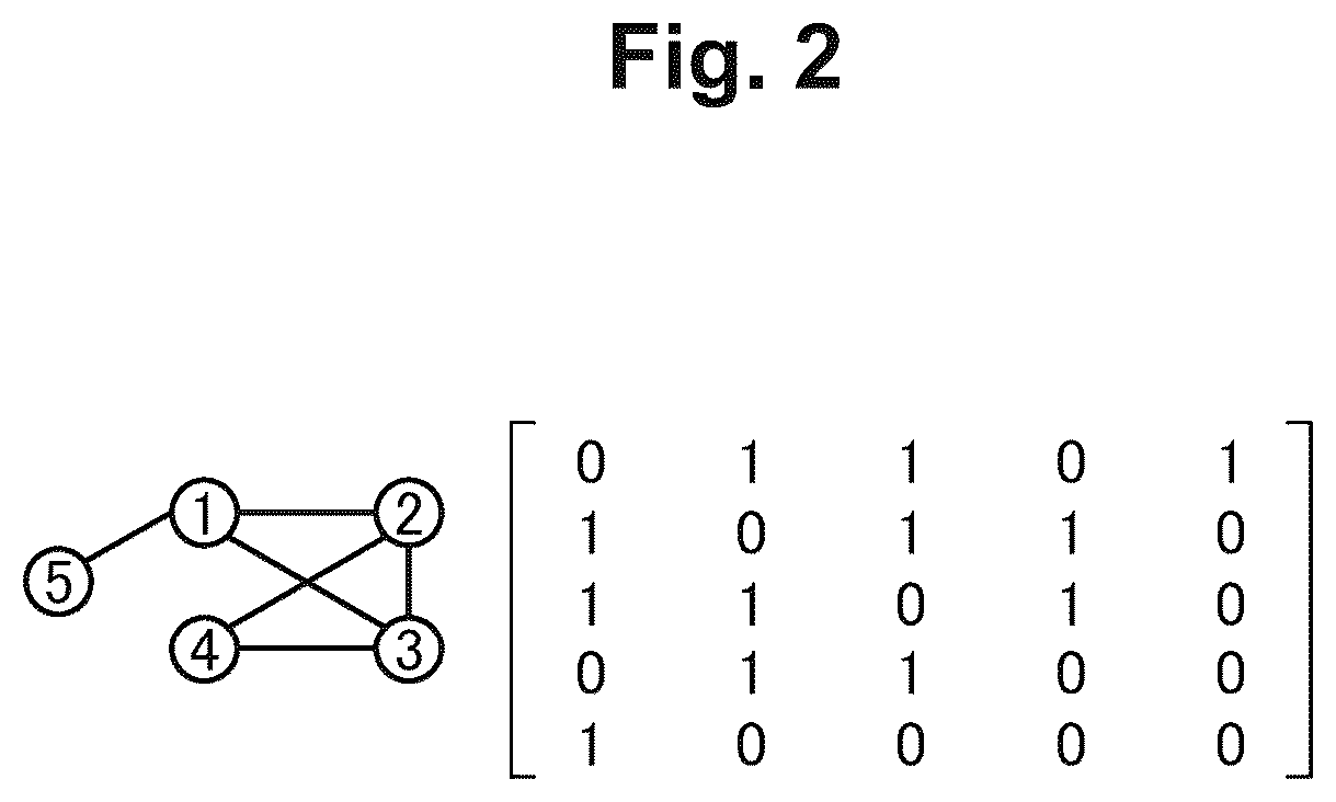 Patent US12099550 Figure 2 – Detection device, detection method, and detection program