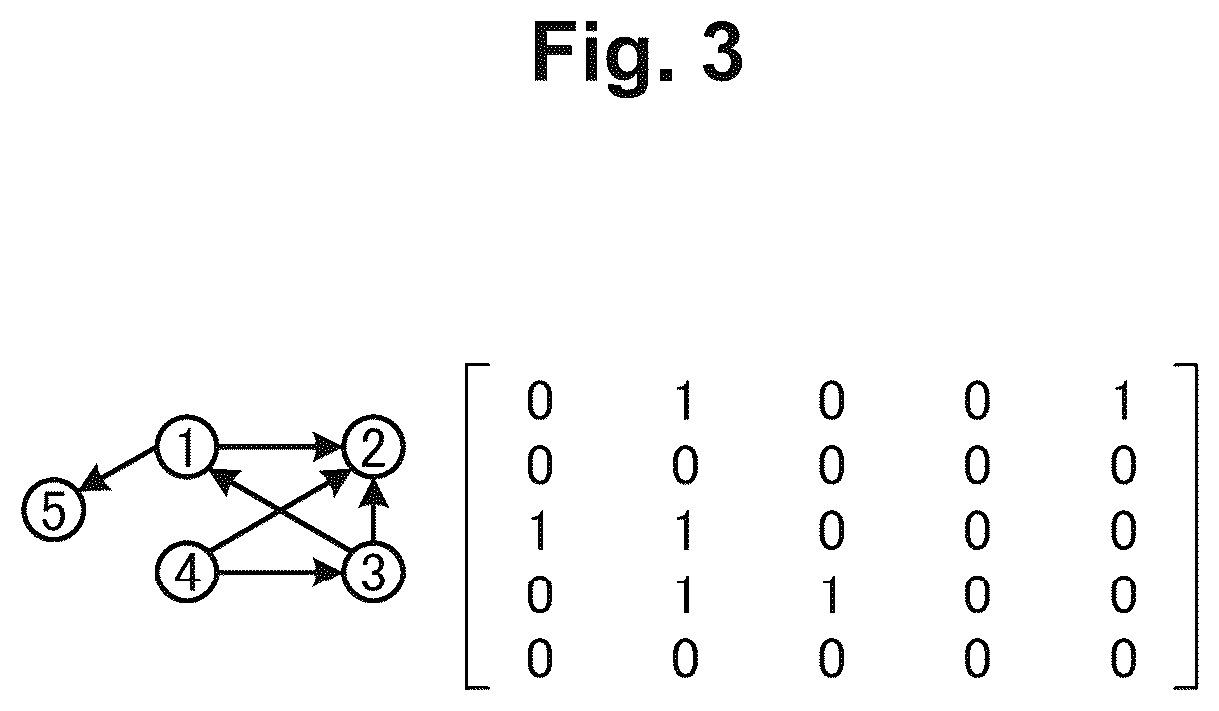 Patent US12099550 Figure 3 – Detection device, detection method, and detection program
