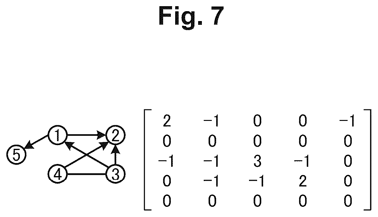 Patent US12099550 Figure 7 – Detection device, detection method, and detection program