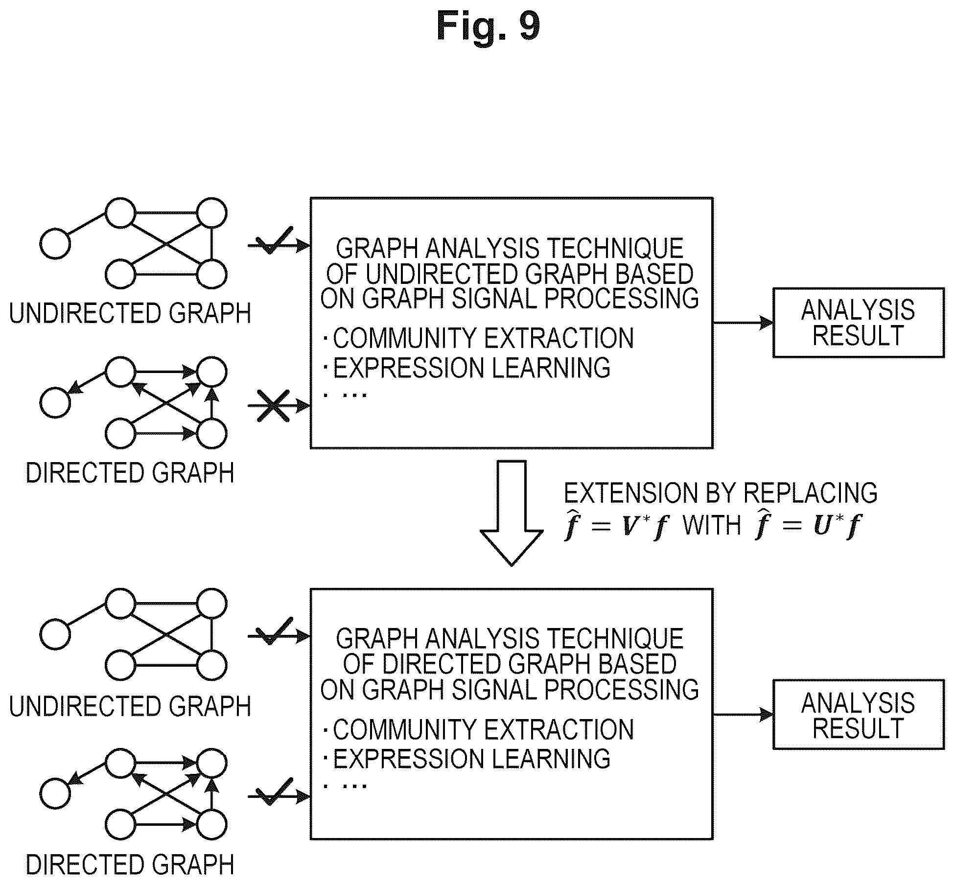 Patent US12099550 Figure 9 – Detection device, detection method, and detection program