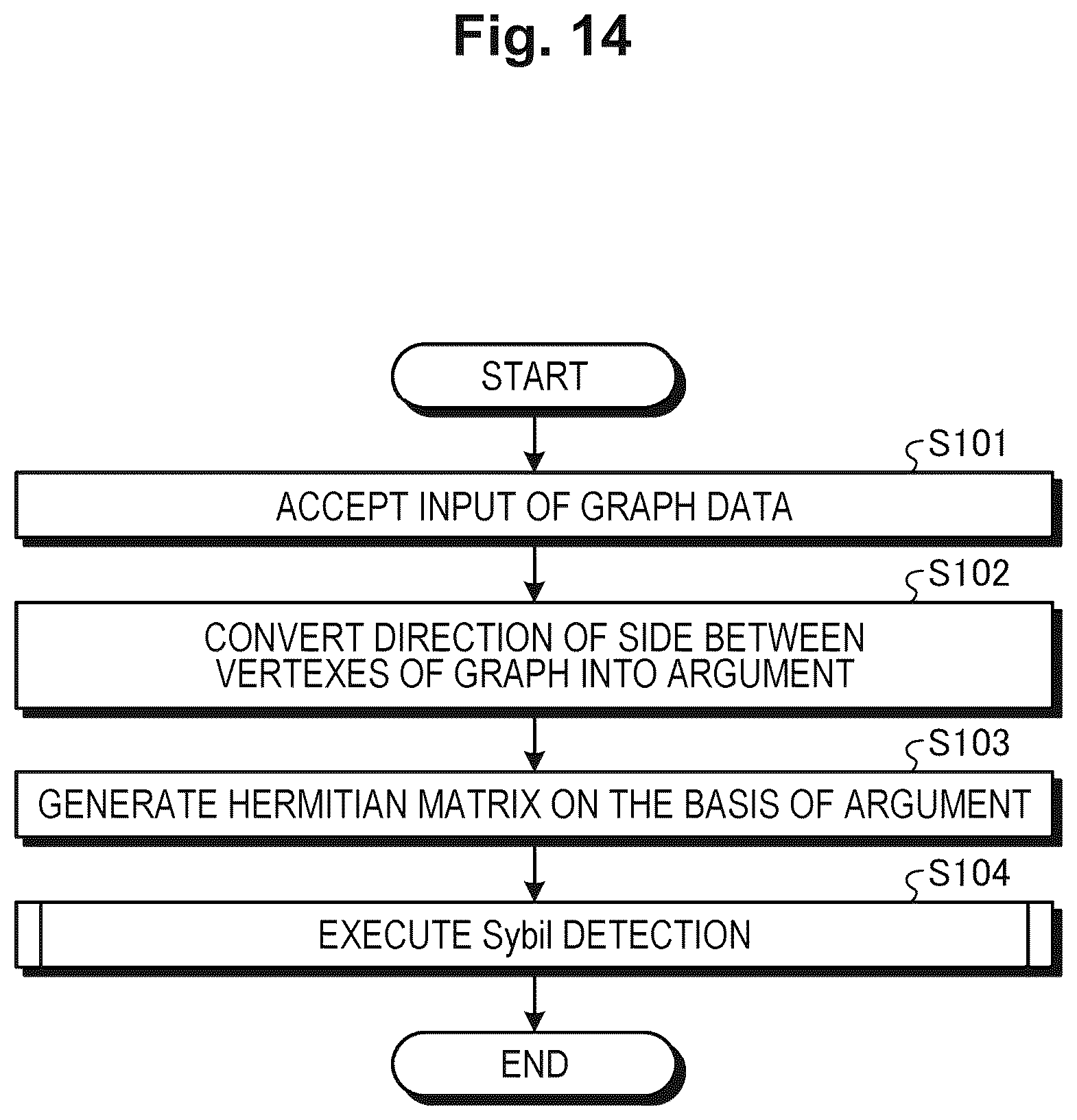 Patent US12099550 Figure 14 – Detection device, detection method, and detection program
