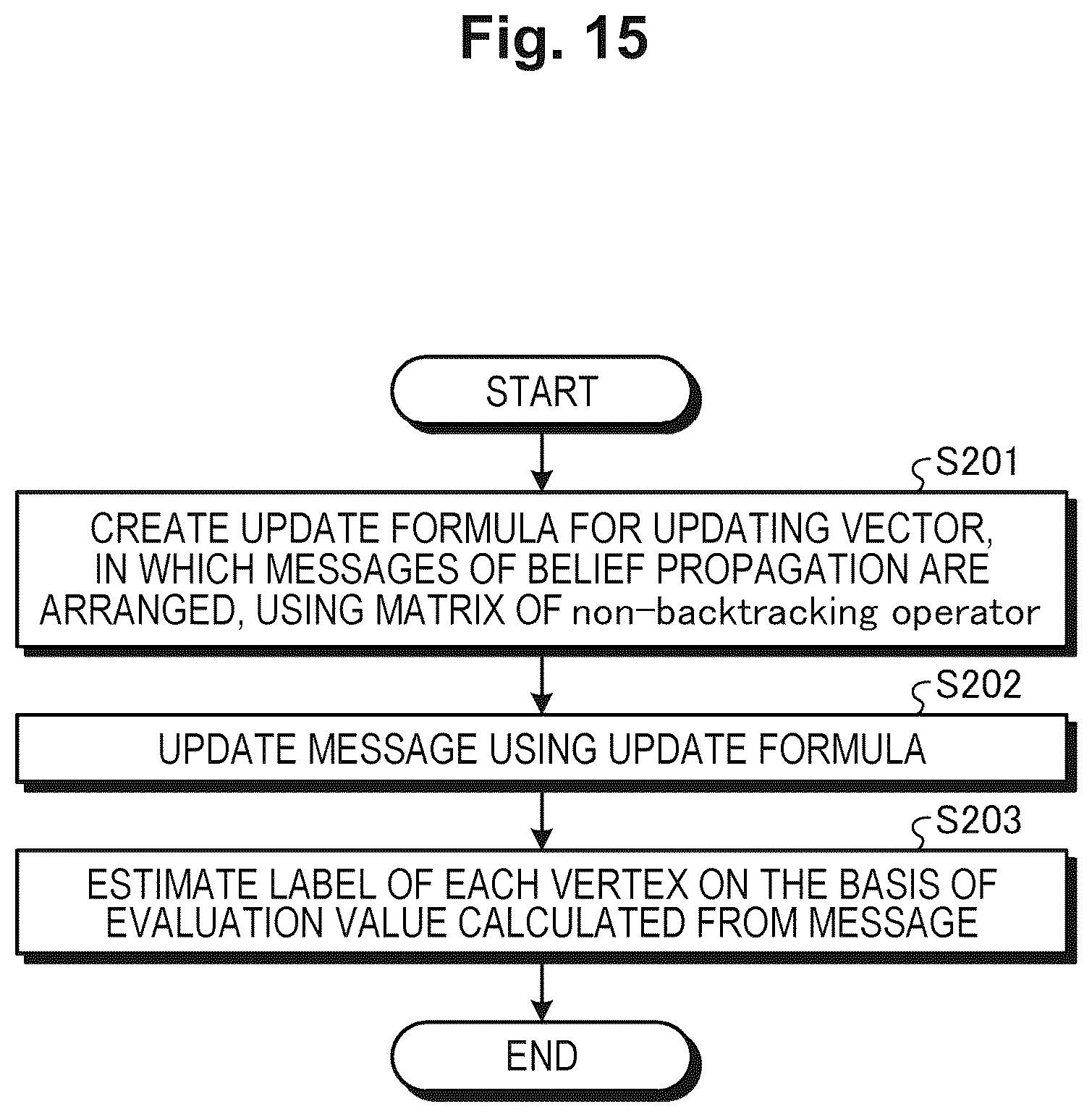 Patent US12099550 Figure 15 – Detection device, detection method, and detection program