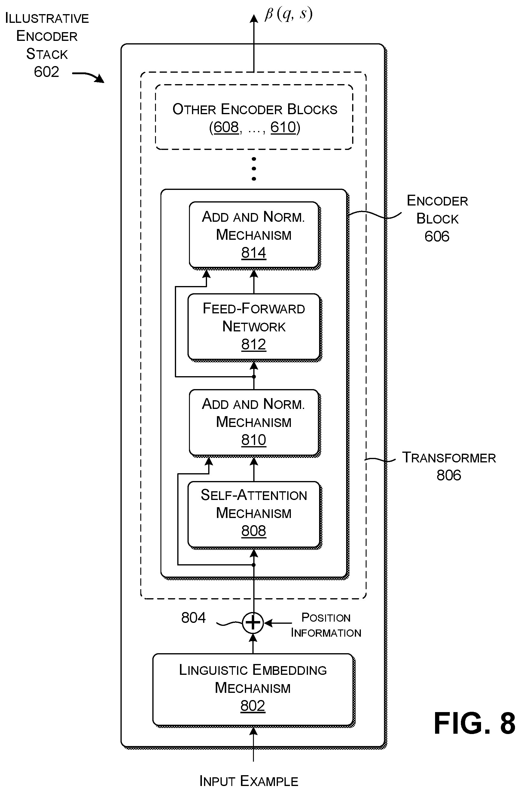 Patent US12099552 Figure 6 – Using a multi-task-trained neural network to guide interaction with a query-processing system via useful suggestions