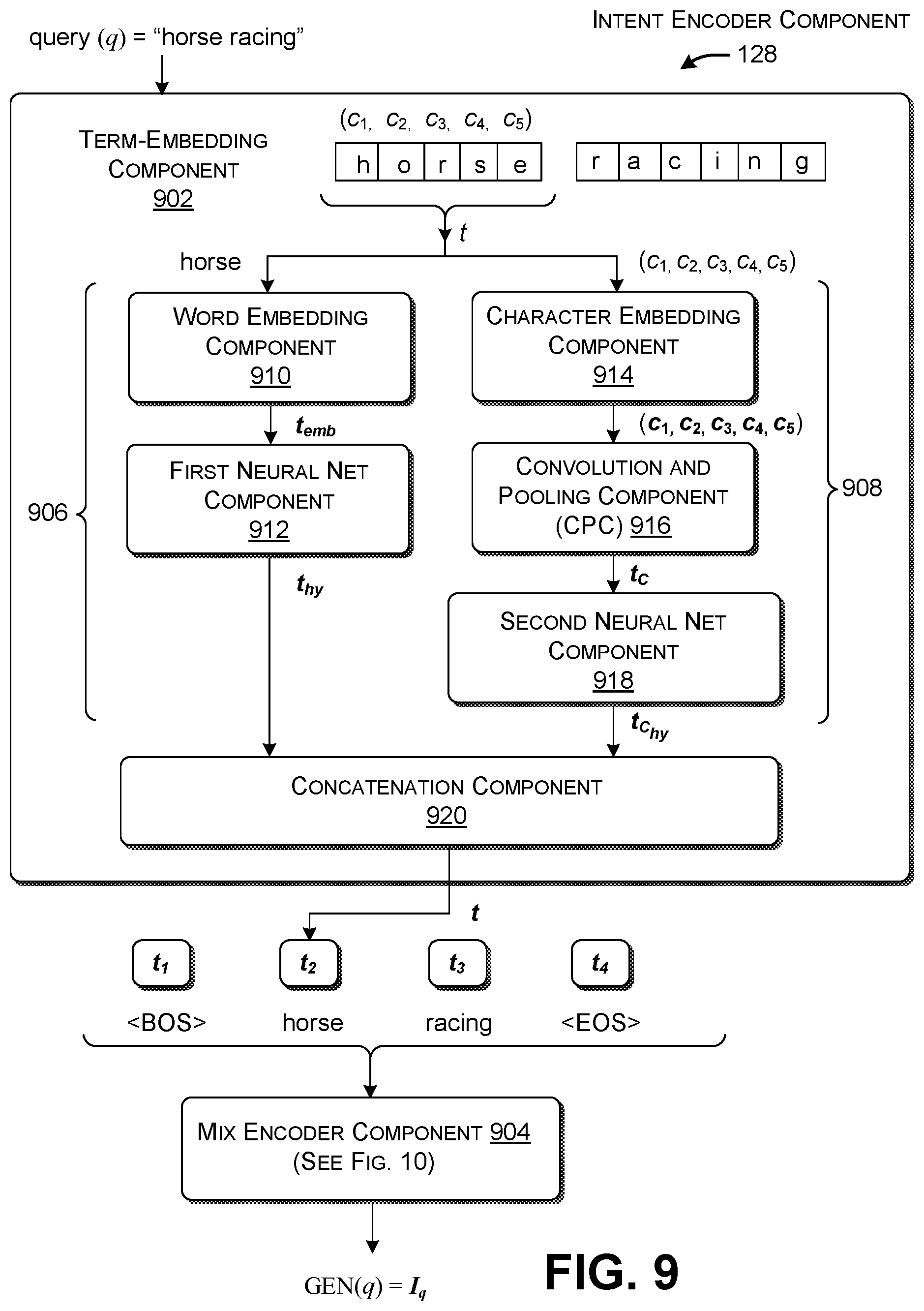 Patent US12099552 Figure 7 – Using a multi-task-trained neural network to guide interaction with a query-processing system via useful suggestions