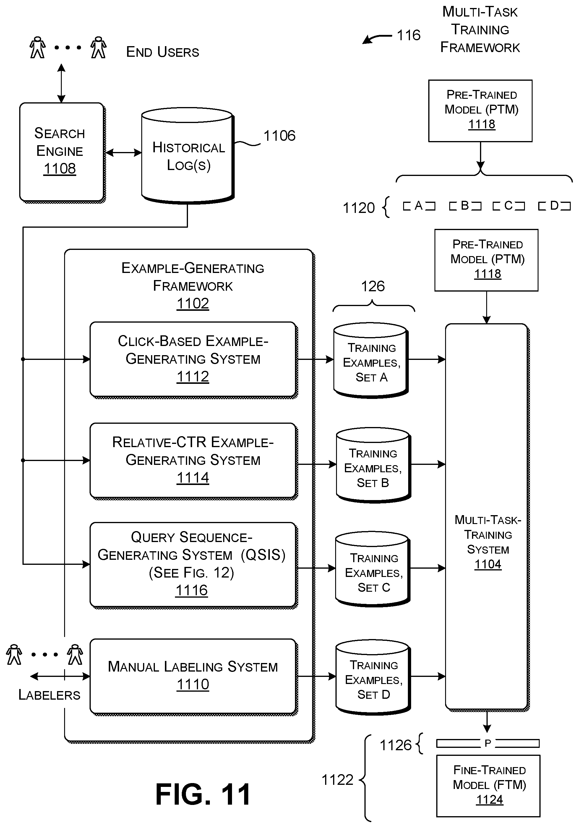 Patent US12099552 Figure 9 – Using a multi-task-trained neural network to guide interaction with a query-processing system via useful suggestions