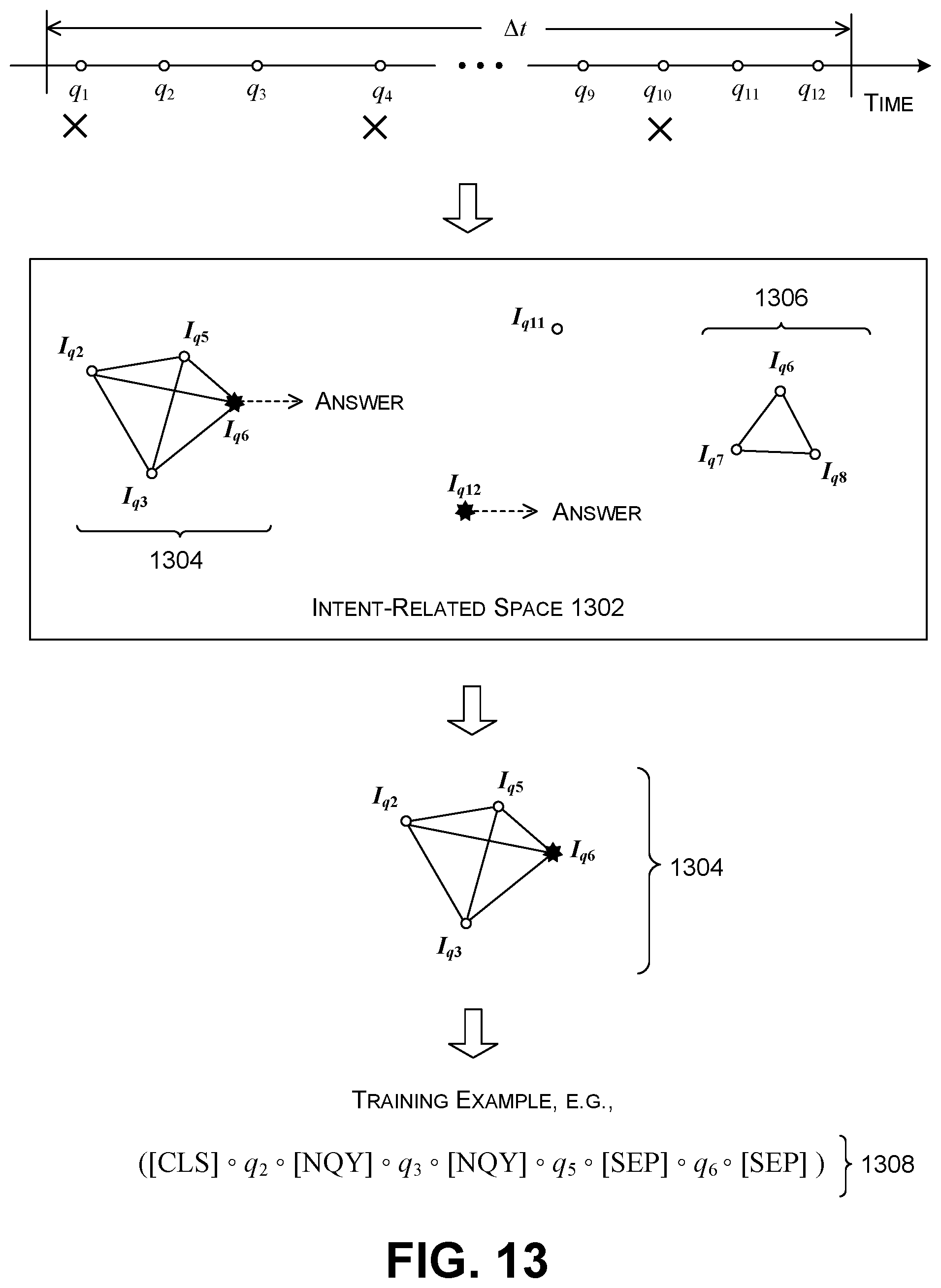 Patent US12099552 Figure 11 – Using a multi-task-trained neural network to guide interaction with a query-processing system via useful suggestions