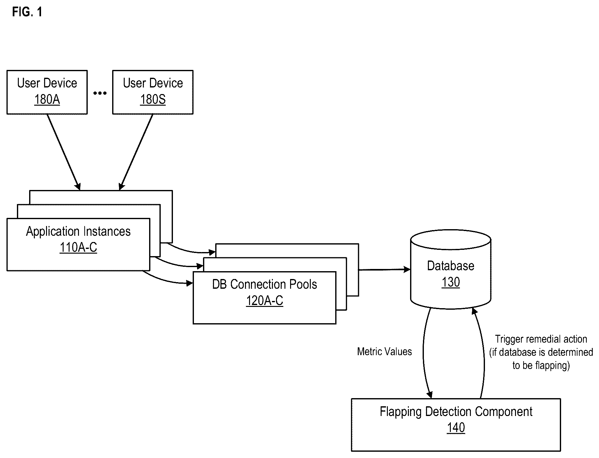 Patent US12099553 Figure 1 – Flap detection in a computer system