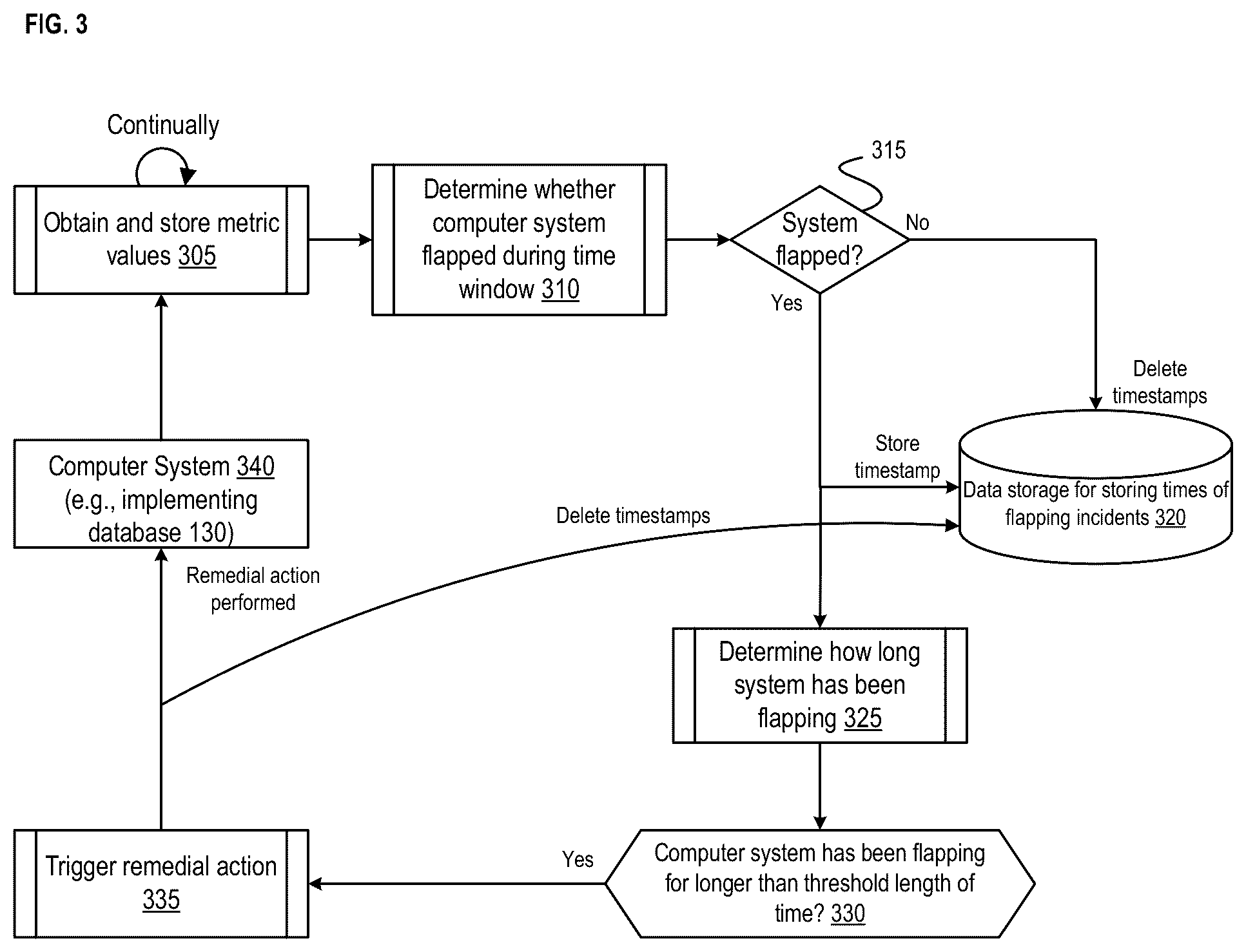 Patent US12099553 Figure 3 – Flap detection in a computer system