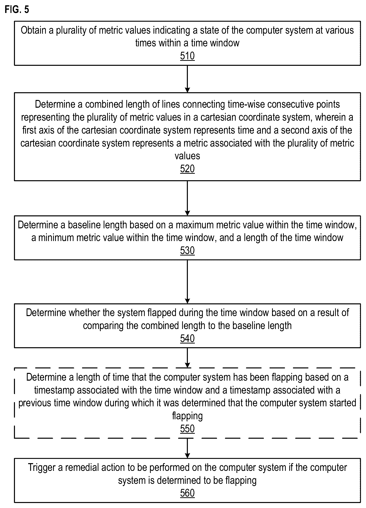 Patent US12099553 Figure 5 – Flap detection in a computer system