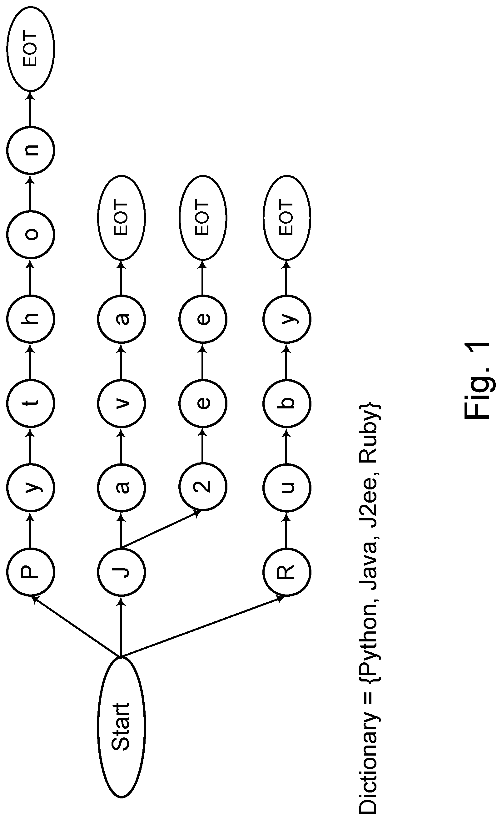 Patent US12099554 Figure 1 – System and method for performing fast statistical pattern hints detection