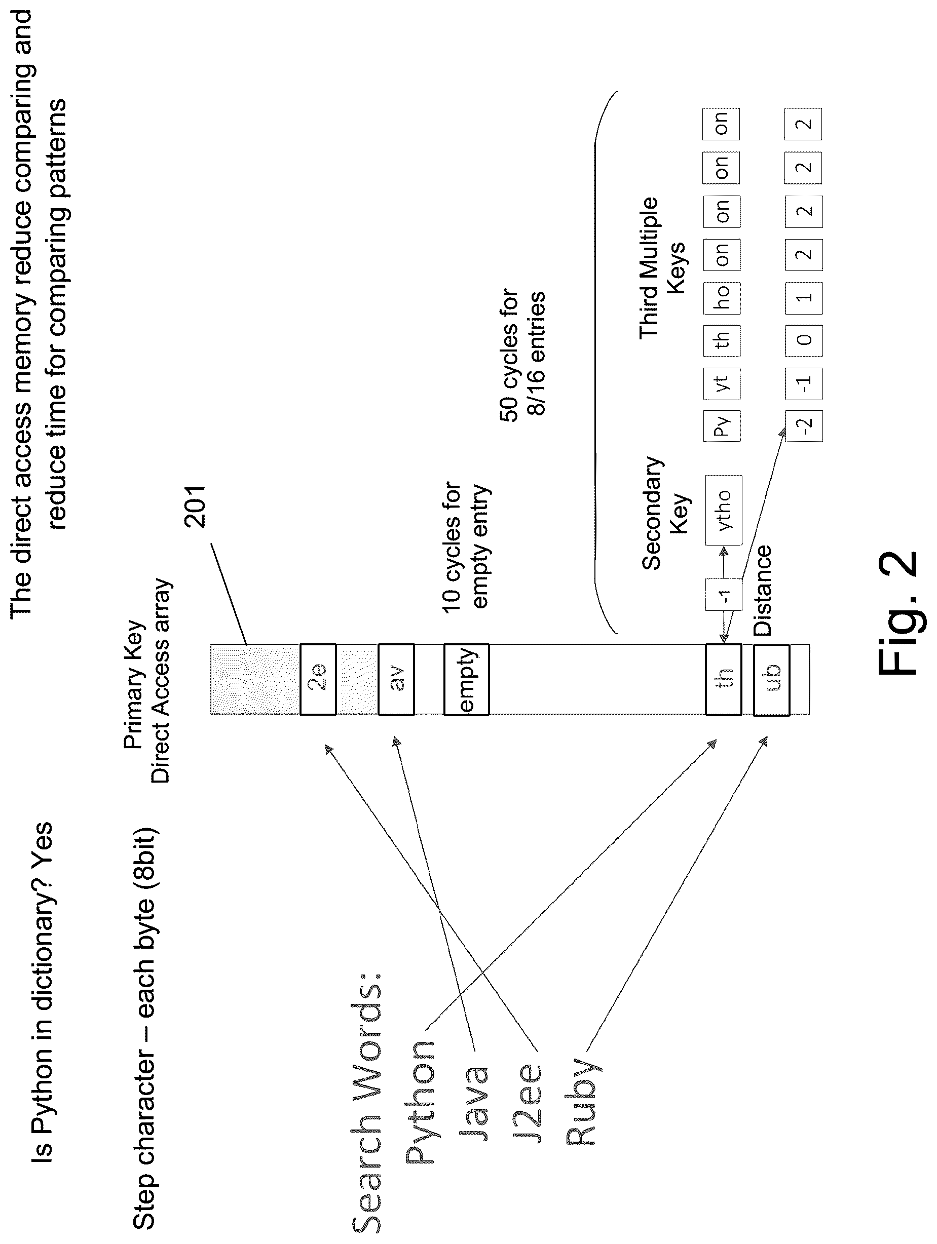 Patent US12099554 Figure 2 – System and method for performing fast statistical pattern hints detection