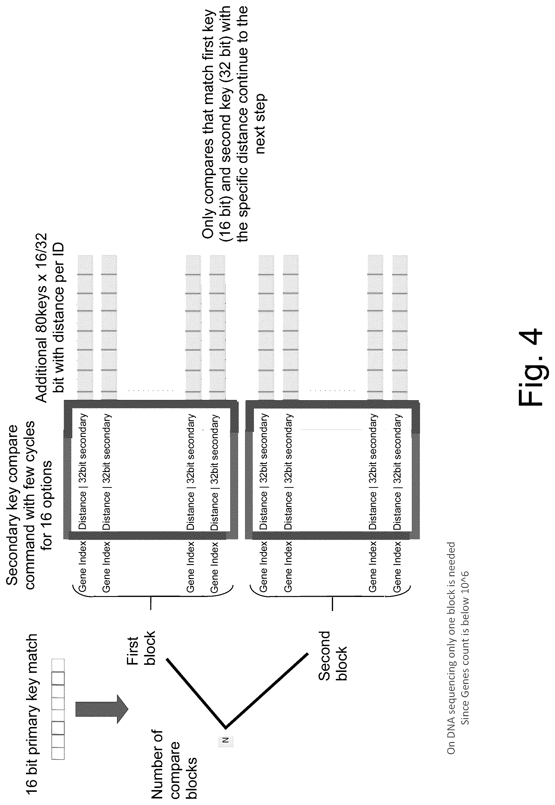 Patent US12099554 Figure 4 – System and method for performing fast statistical pattern hints detection