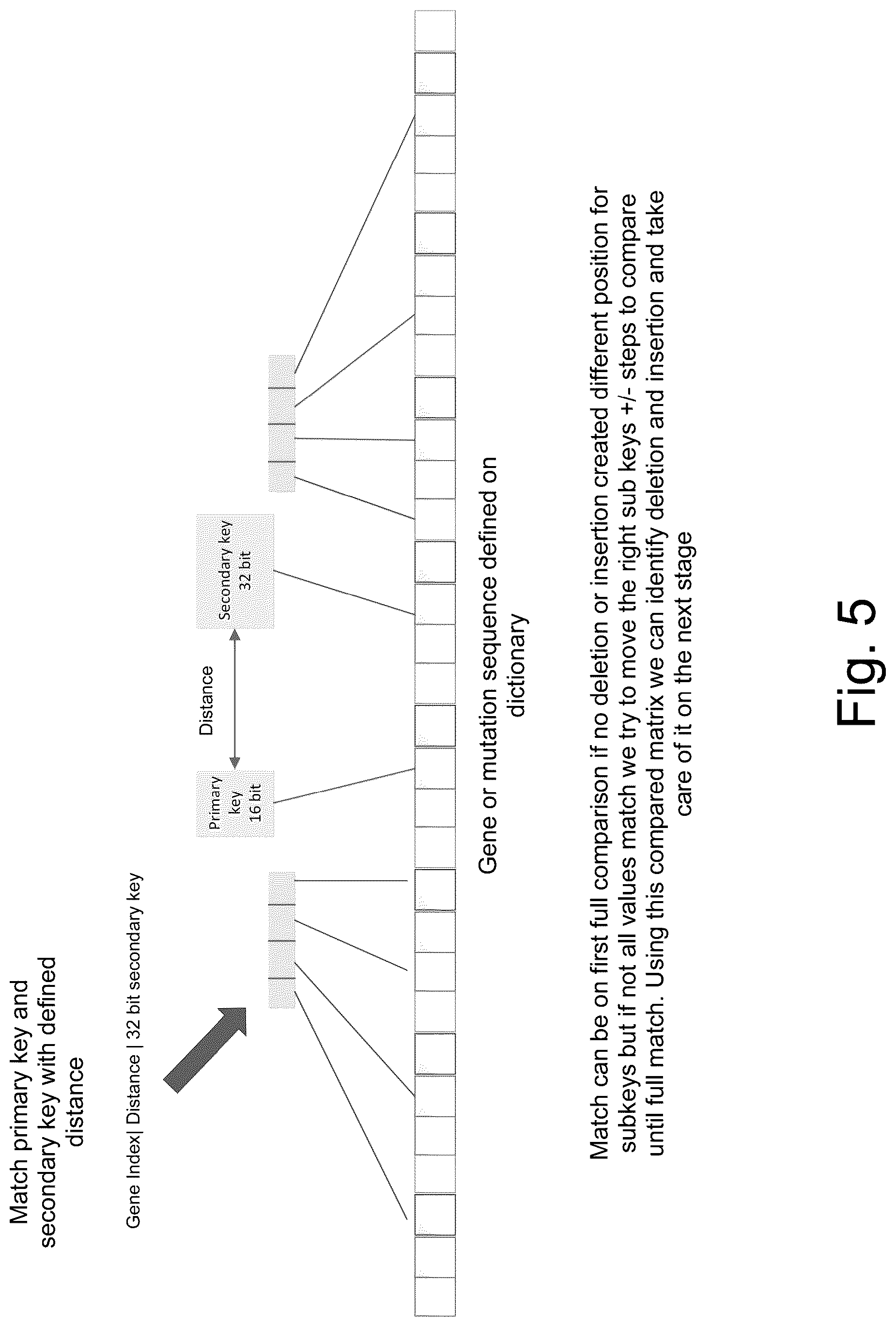 Patent US12099554 Figure 5 – System and method for performing fast statistical pattern hints detection