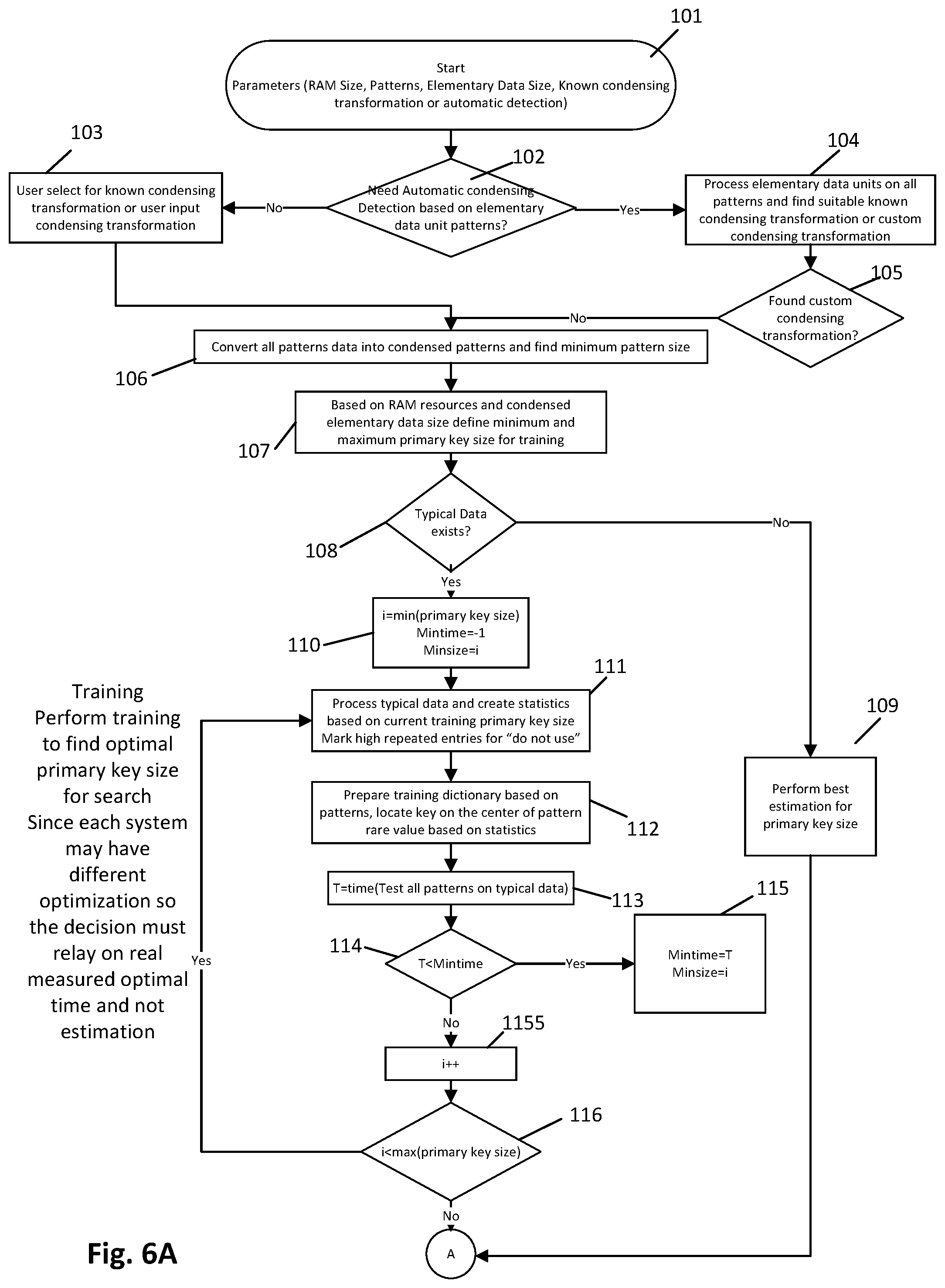 Patent US12099554 Figure 6 – System and method for performing fast statistical pattern hints detection
