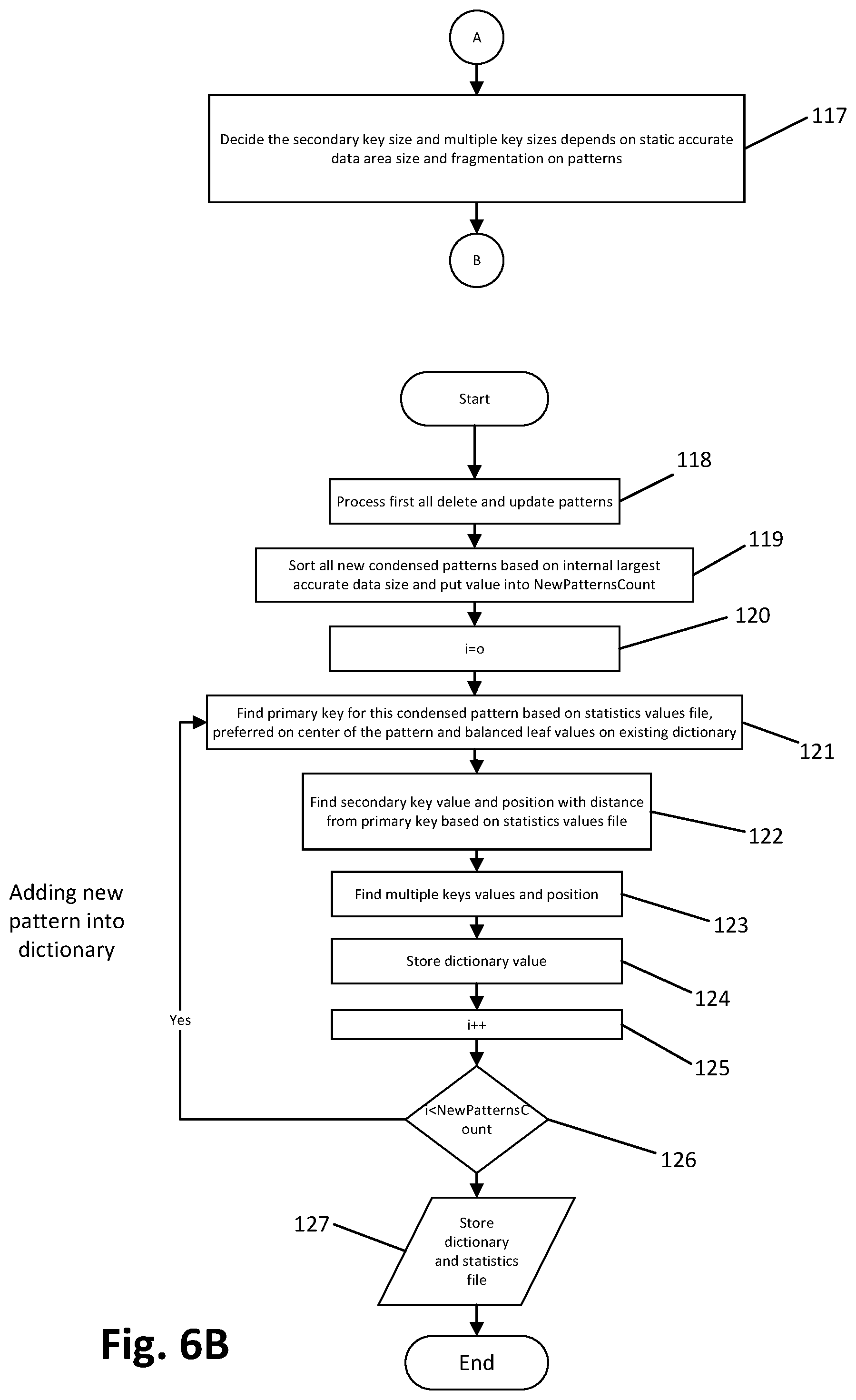 Patent US12099554 Figure 7 – System and method for performing fast statistical pattern hints detection